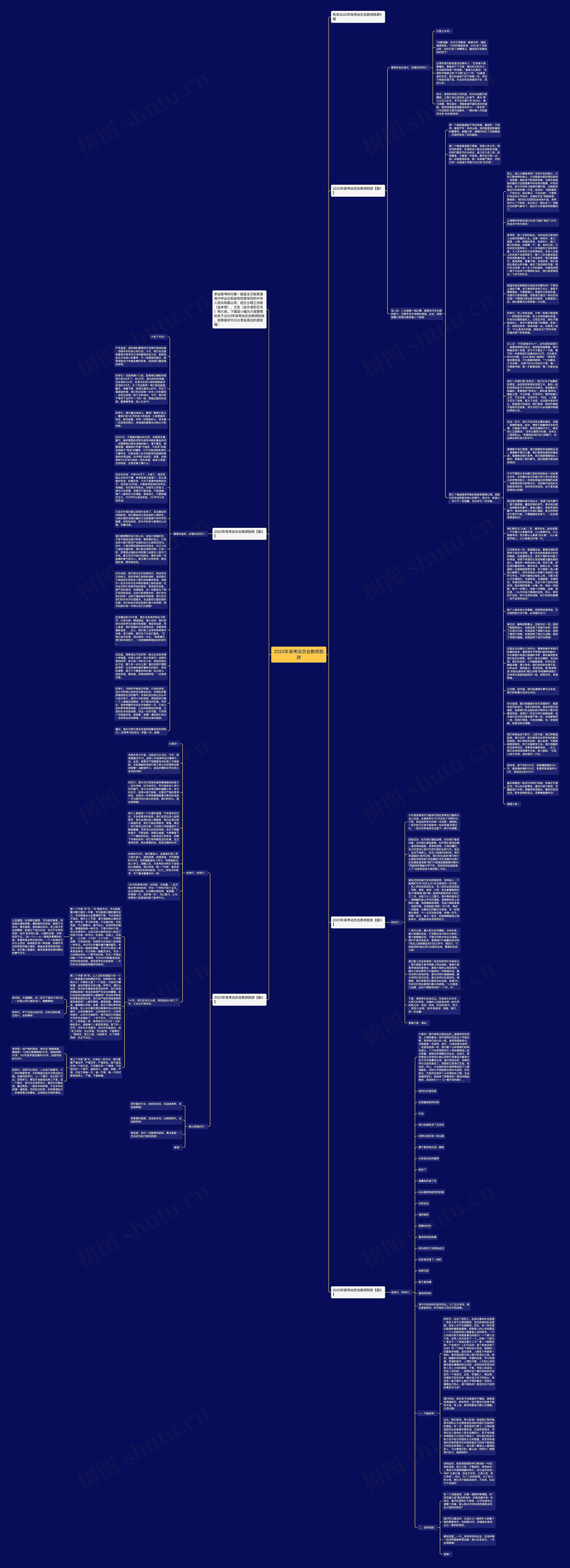 2023年高考动员会教师致辞思维导图
