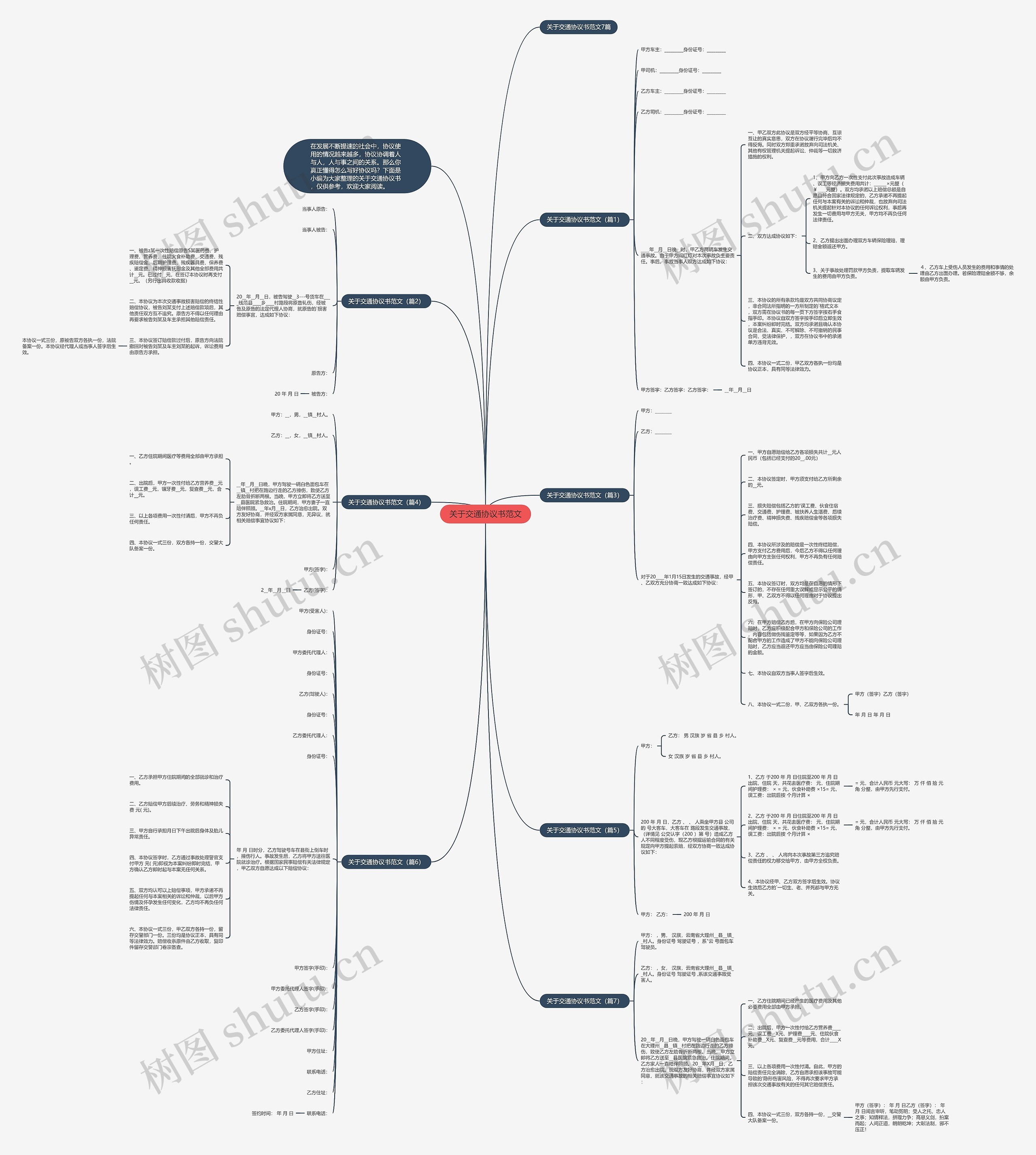关于交通协议书范文思维导图