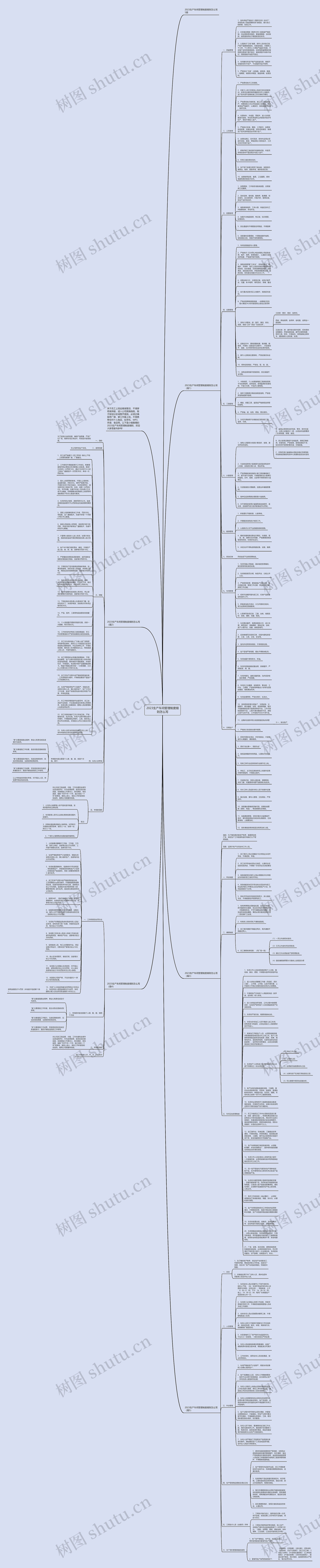 2023生产车间管理制度细则怎么写思维导图