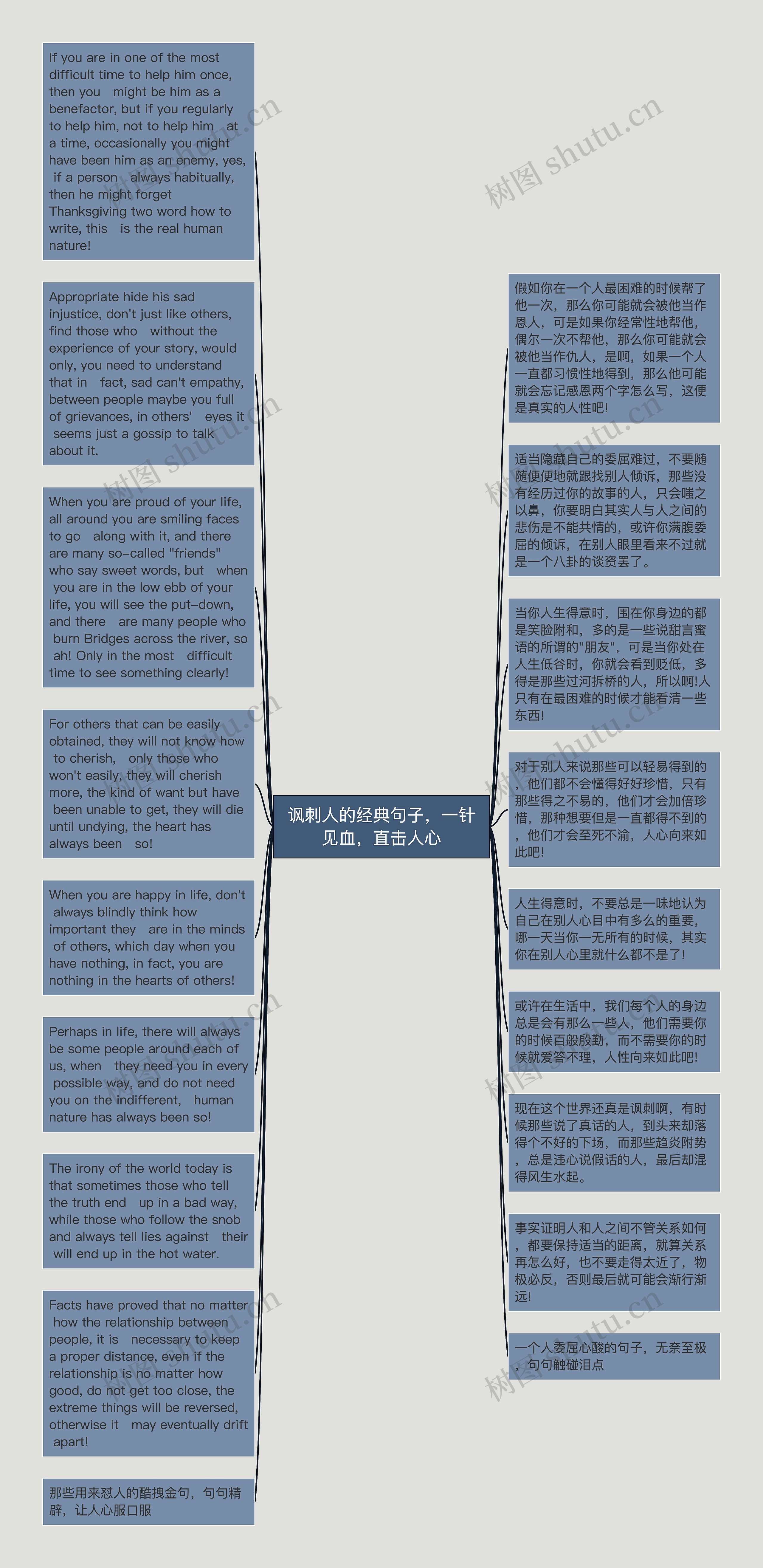 讽刺人的经典句子，一针见血，直击人心思维导图