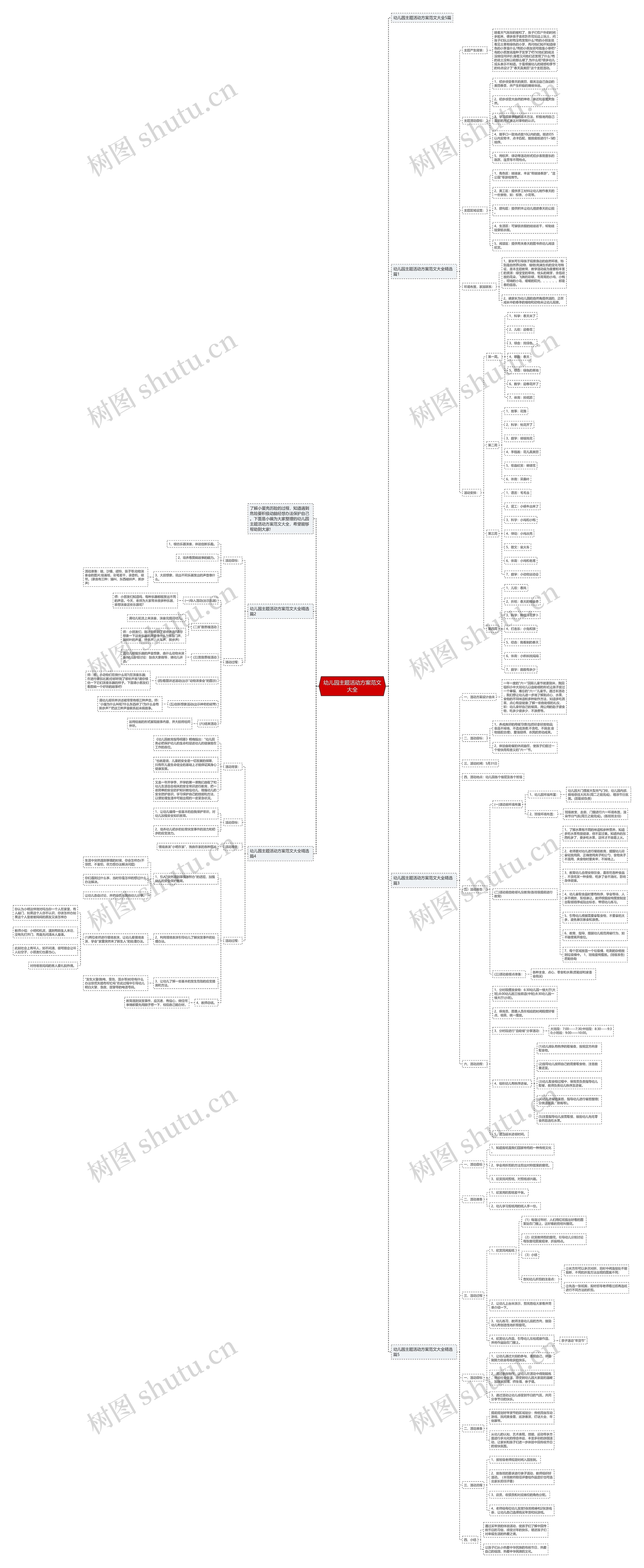 幼儿园主题活动方案范文大全思维导图