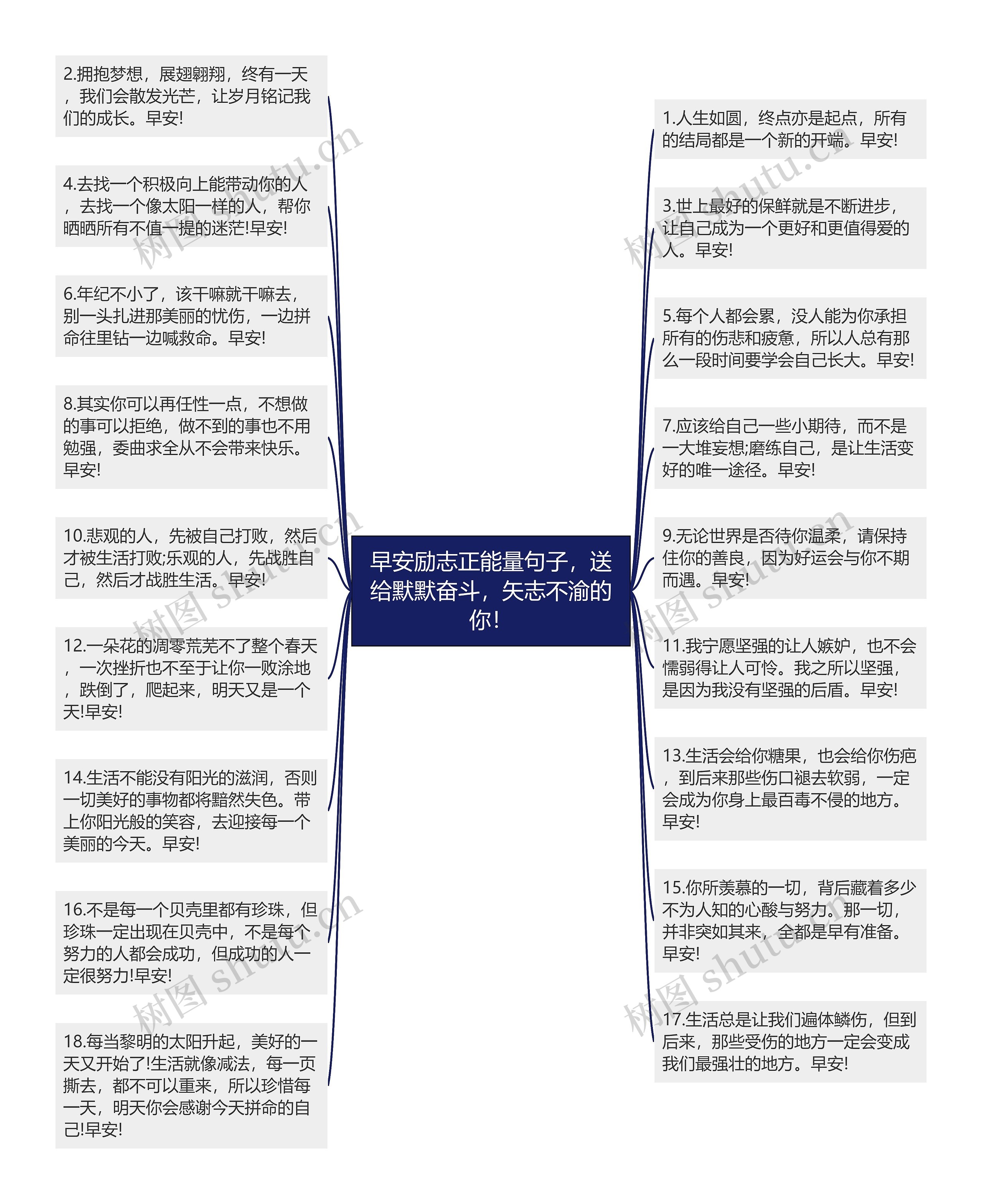 早安励志正能量句子，送给默默奋斗，矢志不渝的你！思维导图