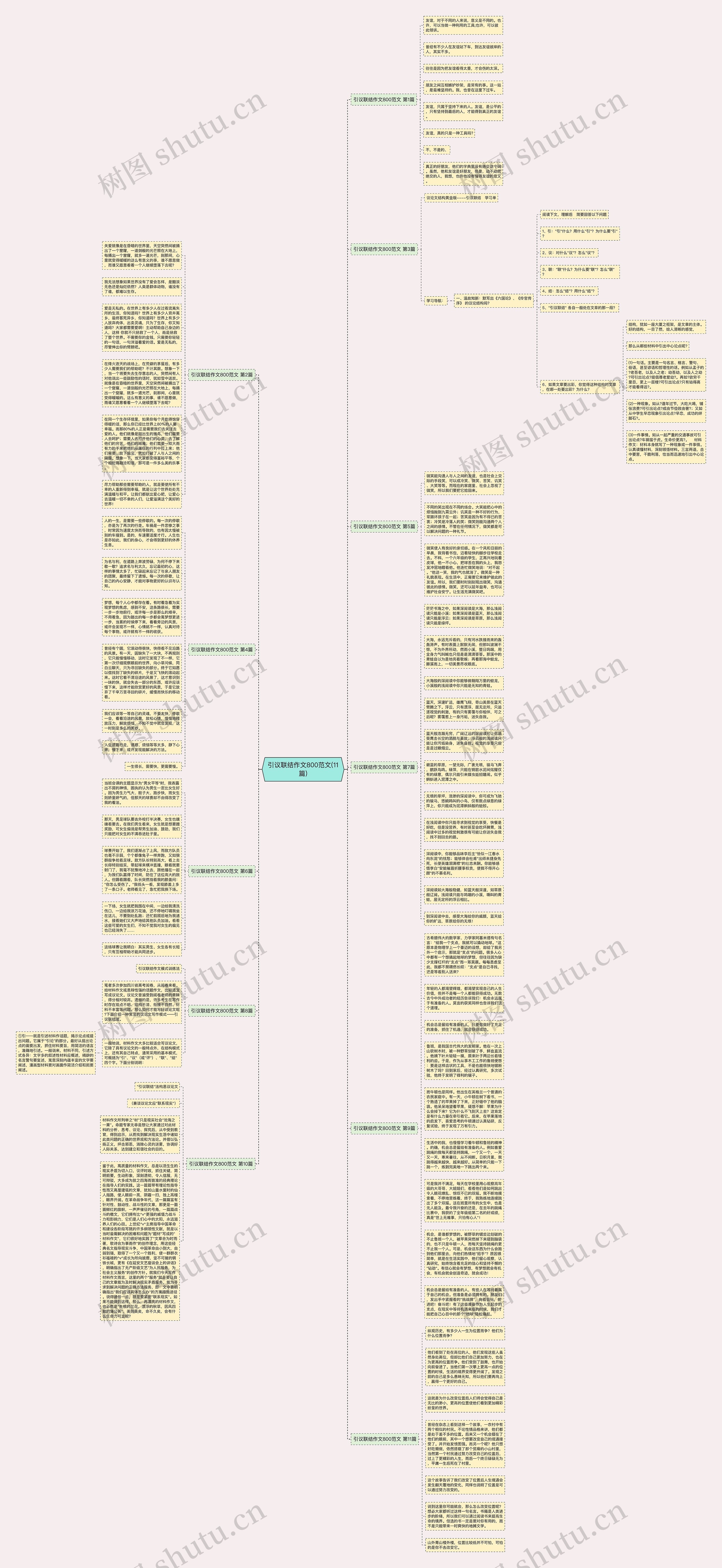 引议联结作文800范文(11篇)思维导图