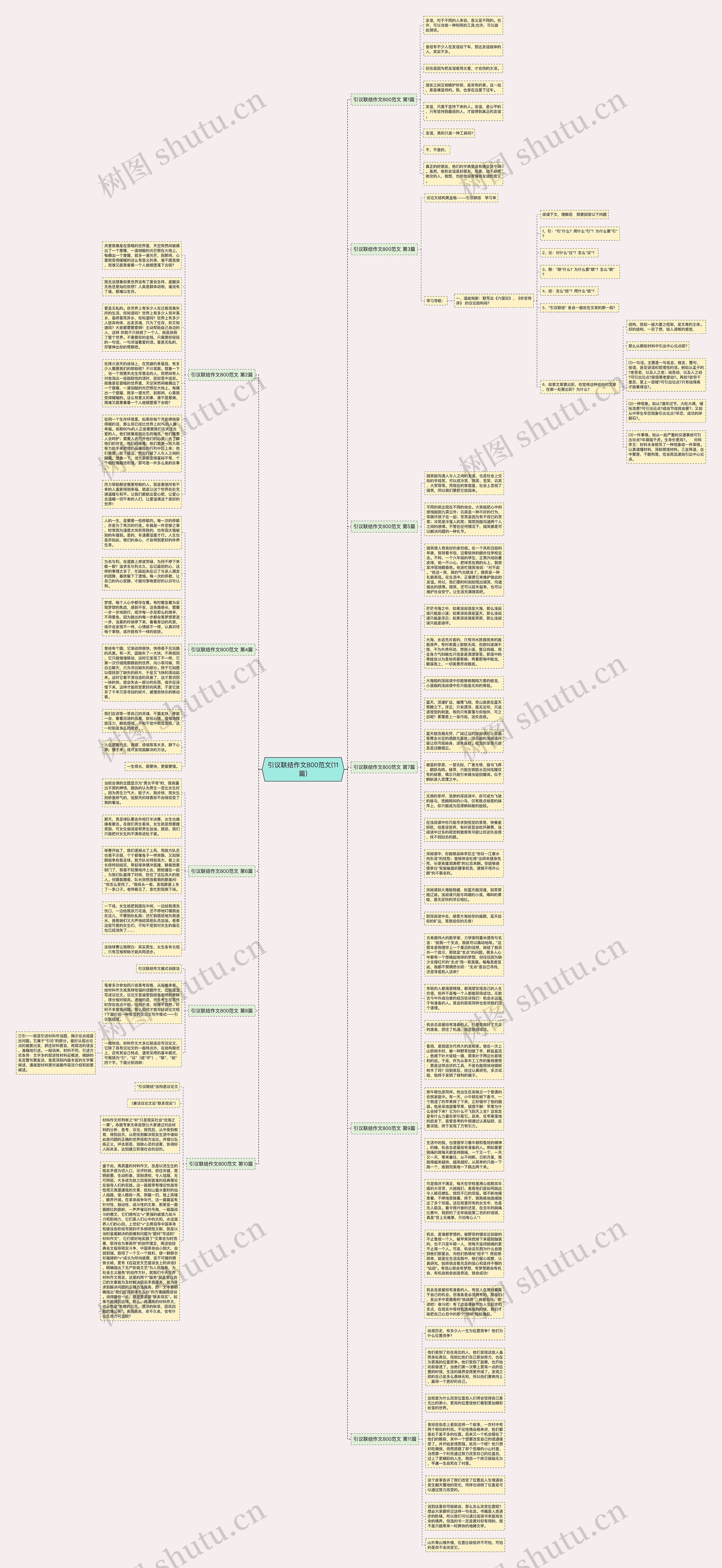 引议联结作文800范文(11篇)思维导图高清图 引议联结作文800范文(11篇)思维导图