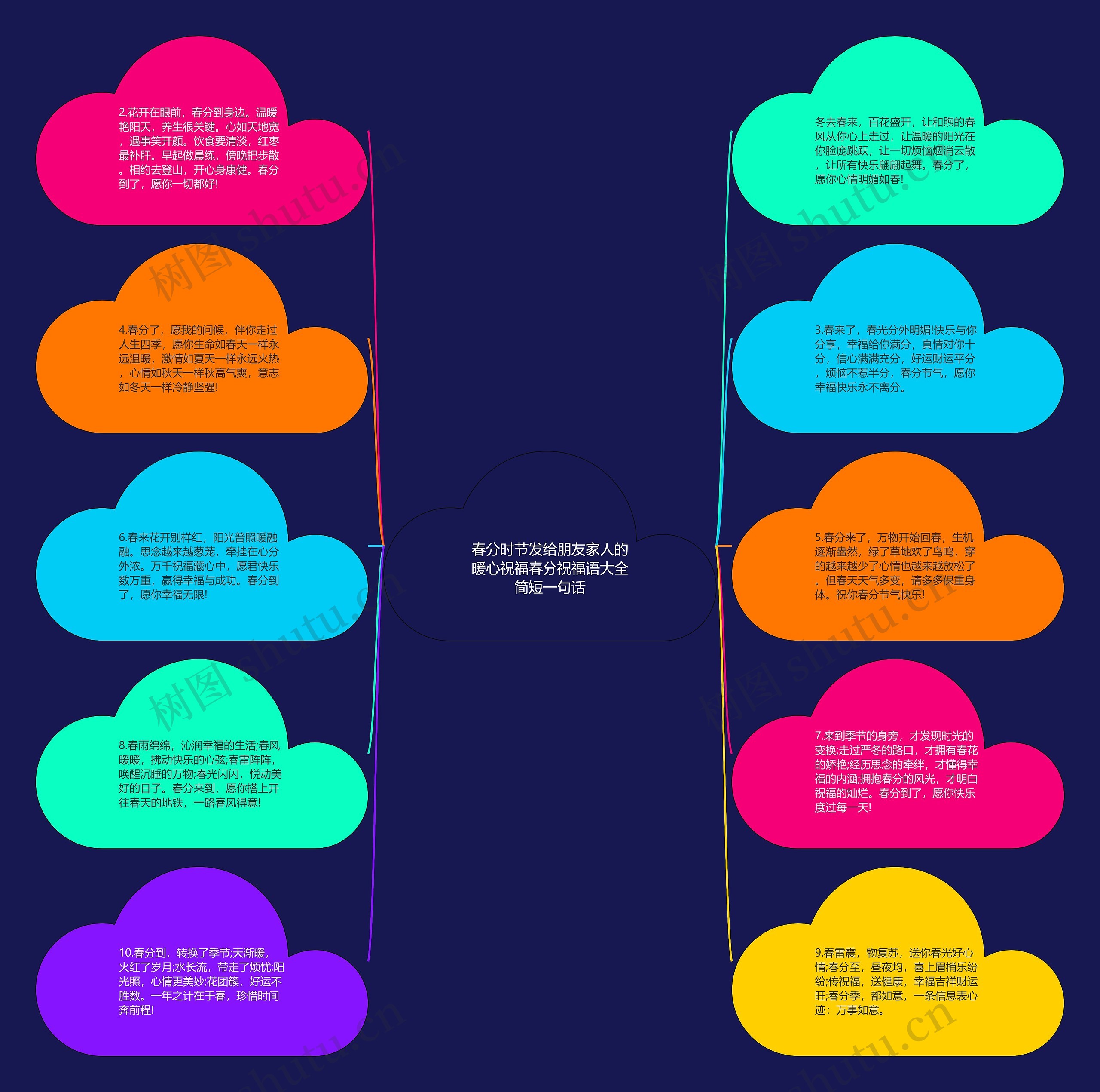 春分时节发给朋友家人的暖心祝福春分祝福语大全简短一句话思维导图