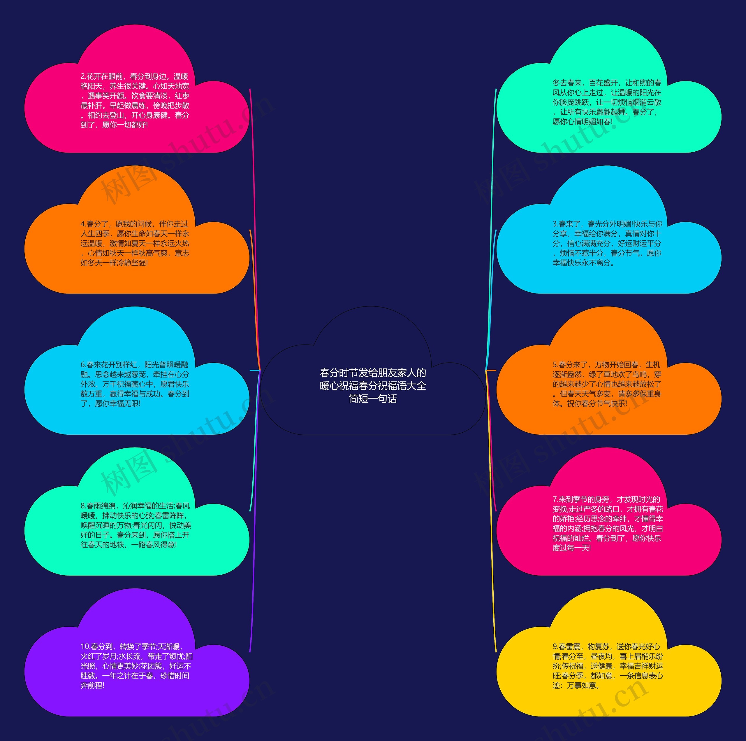 春分时节发给朋友家人的暖心祝福春分祝福语大全简短一句话思维导图高清图 春分时节发给朋友家人的暖心祝福春分祝福语大全简短一句话思维导图