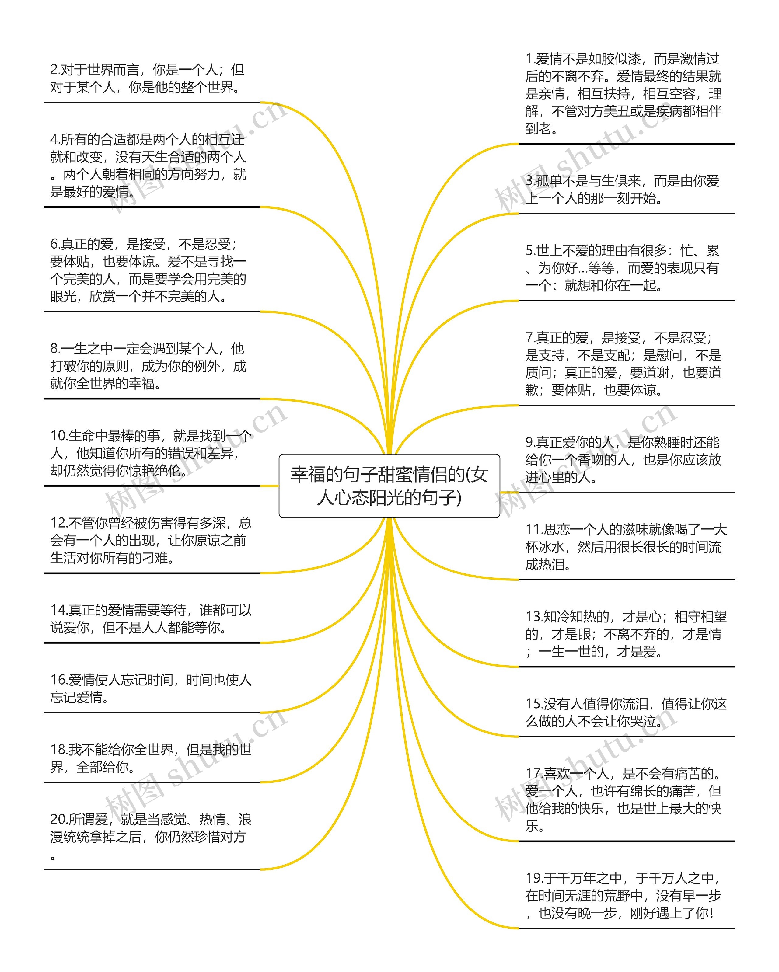 幸福的句子甜蜜情侣的(女人心态阳光的句子)思维导图