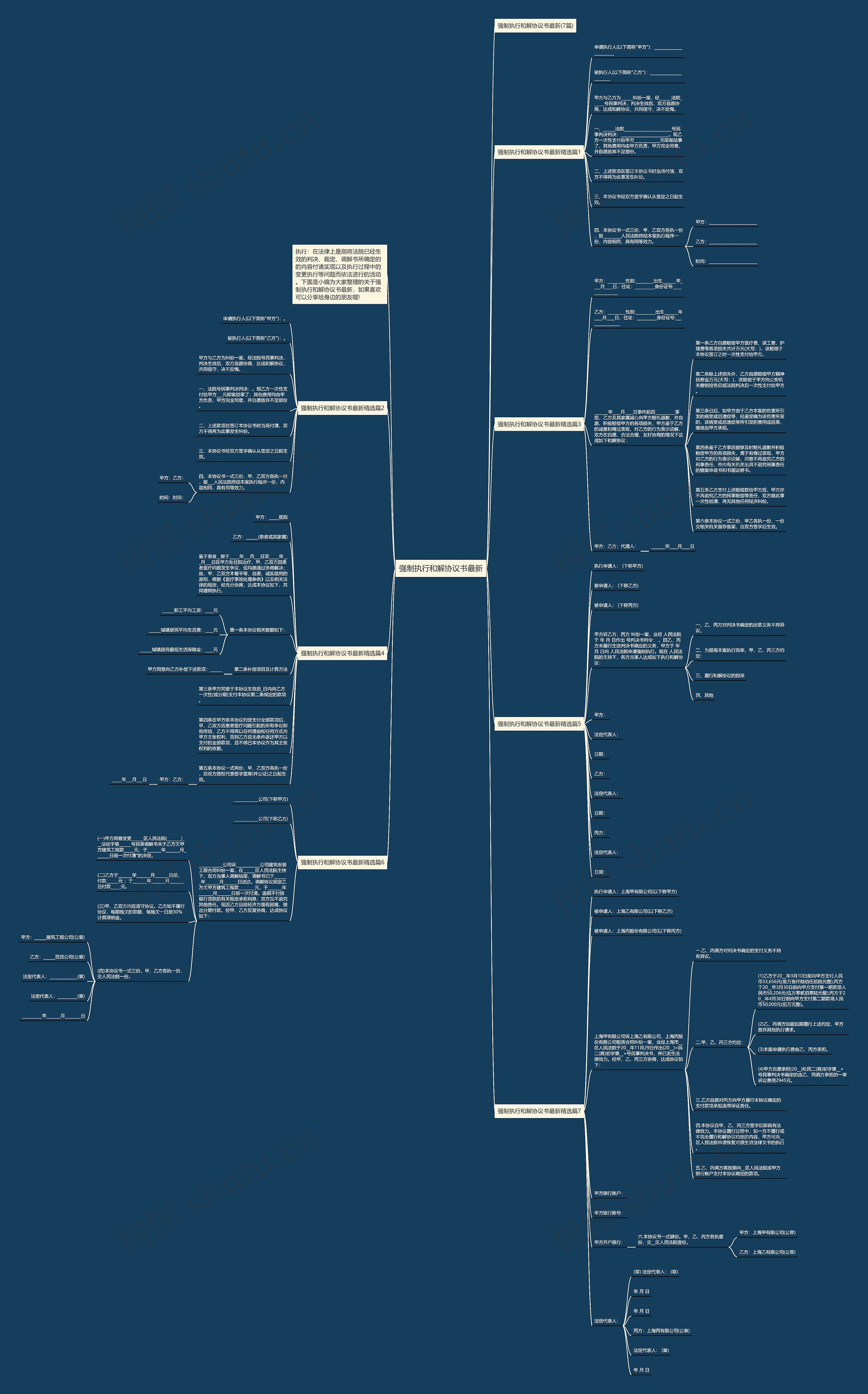强制执行和解协议书最新思维导图
