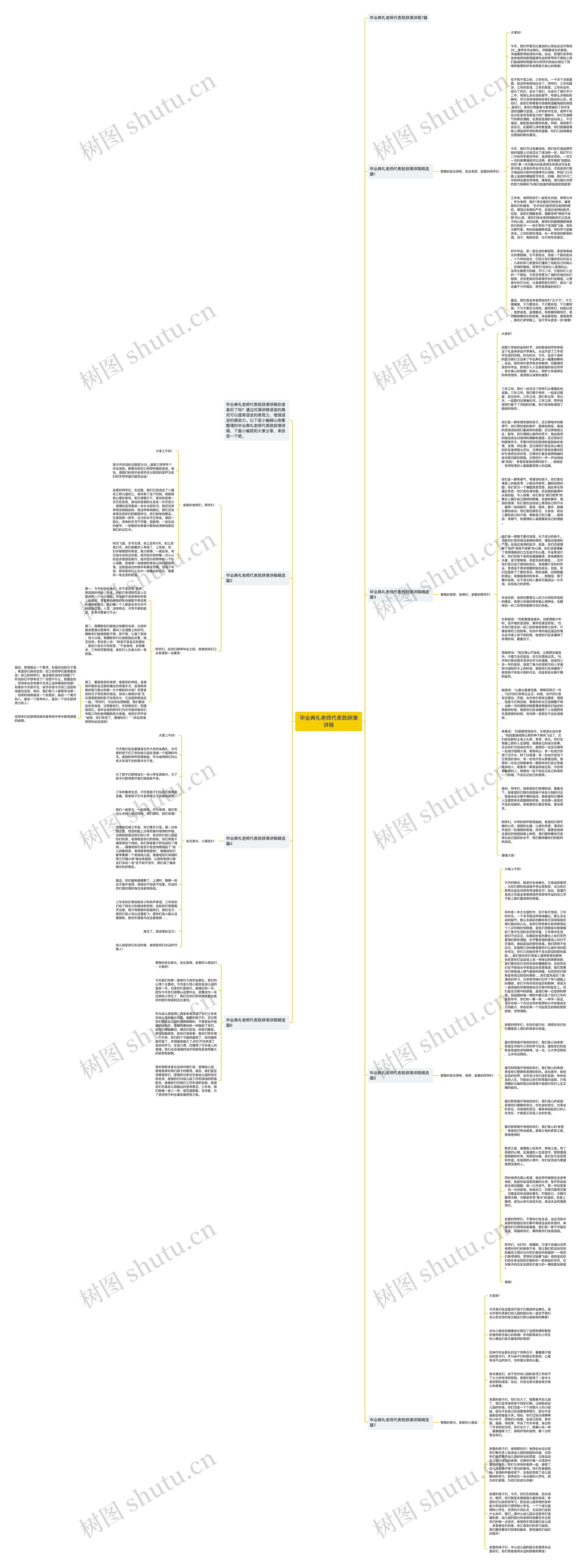 毕业典礼老师代表致辞演讲稿思维导图