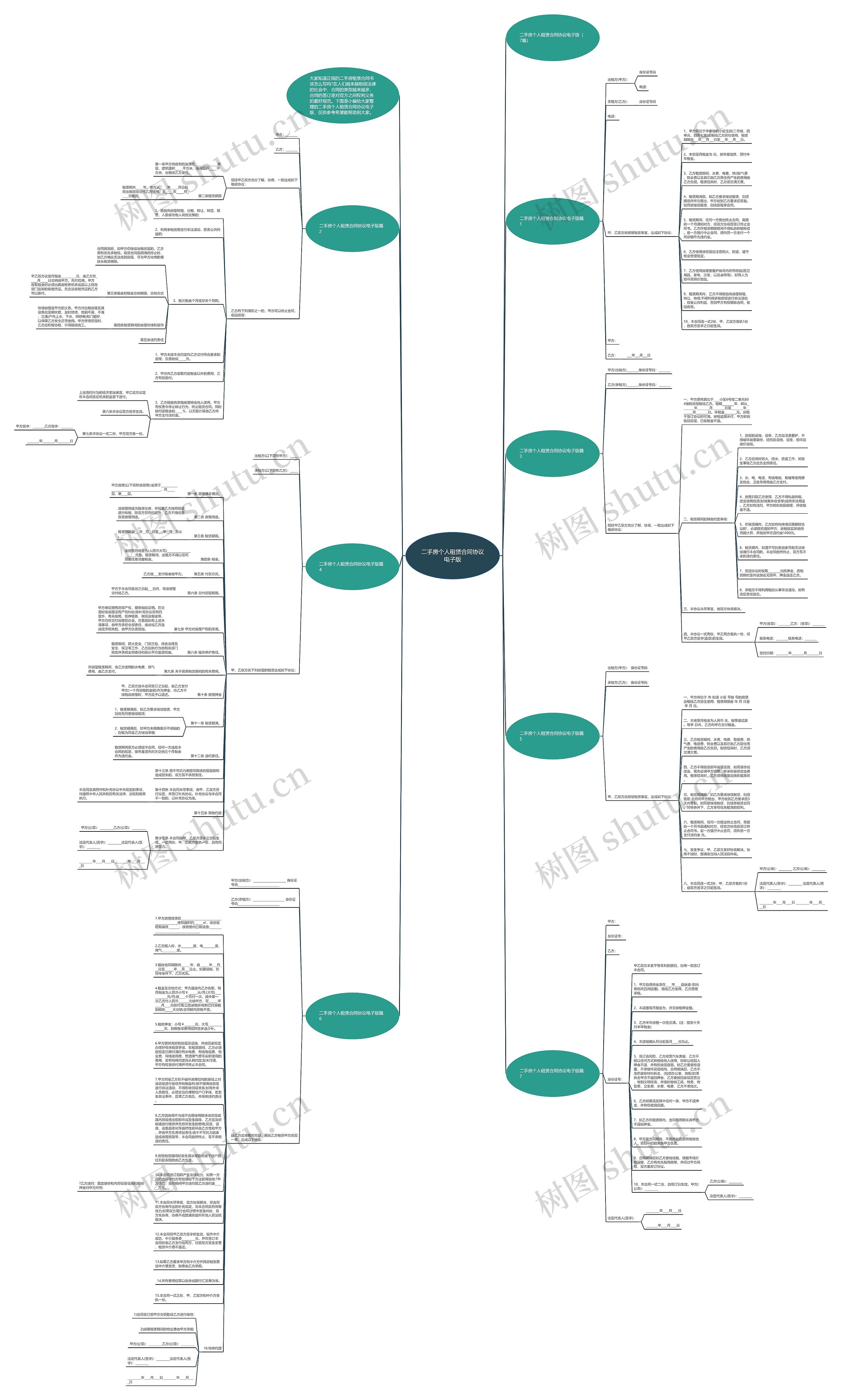 二手房个人租赁合同协议电子版思维导图