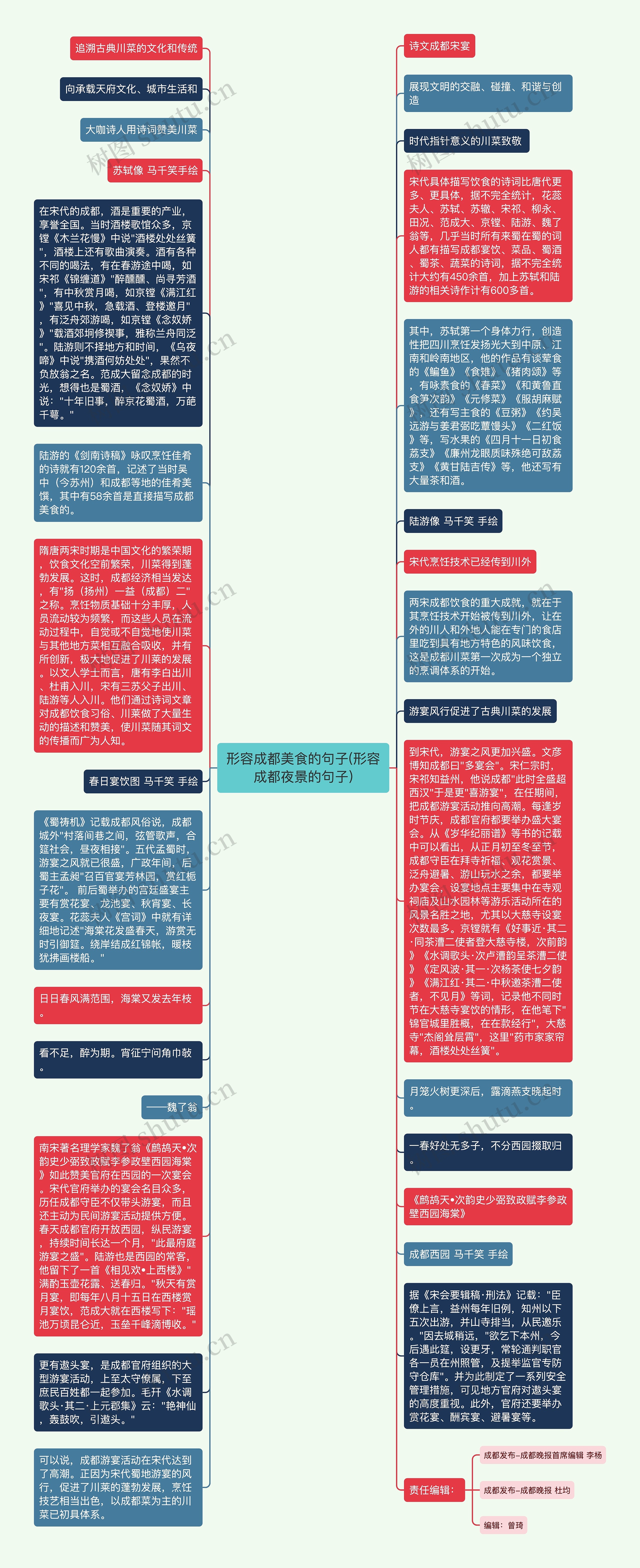形容成都美食的句子(形容成都夜景的句子)思维导图高清图 形容成都美食的句子(形容成都夜景的句子)思维导图