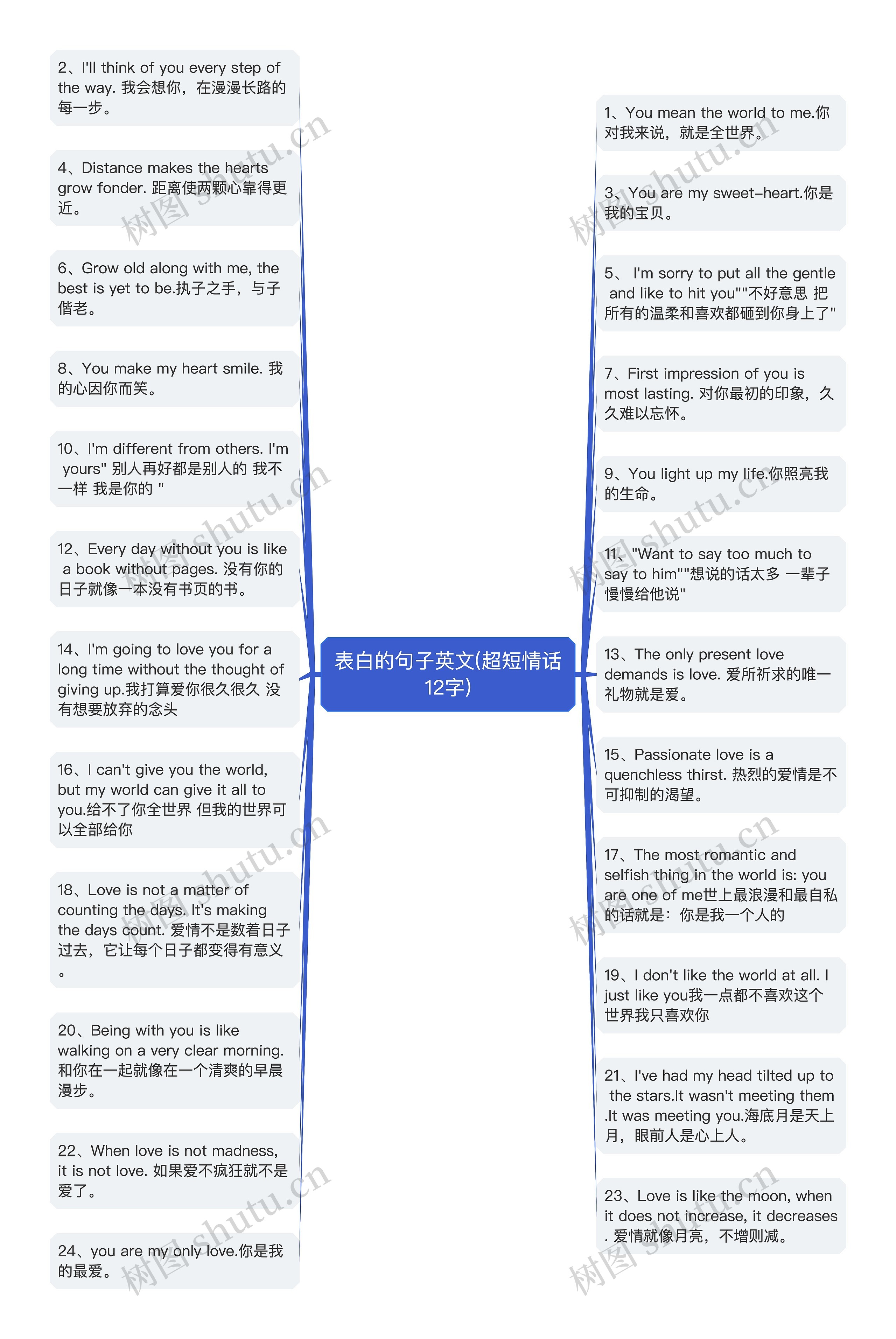 表白的句子英文(超短情话12字)