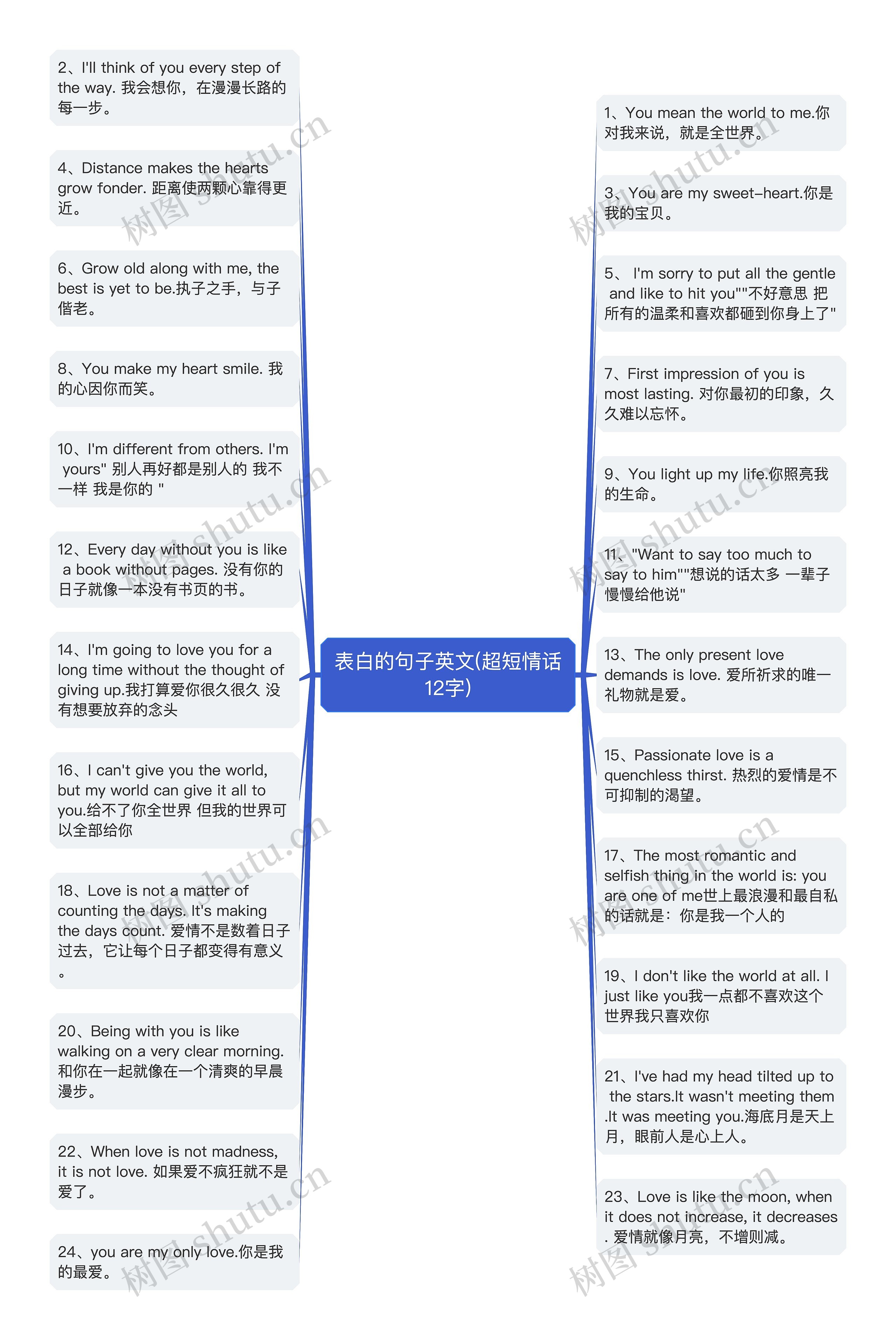 表白的句子英文(超短情话12字)思维导图