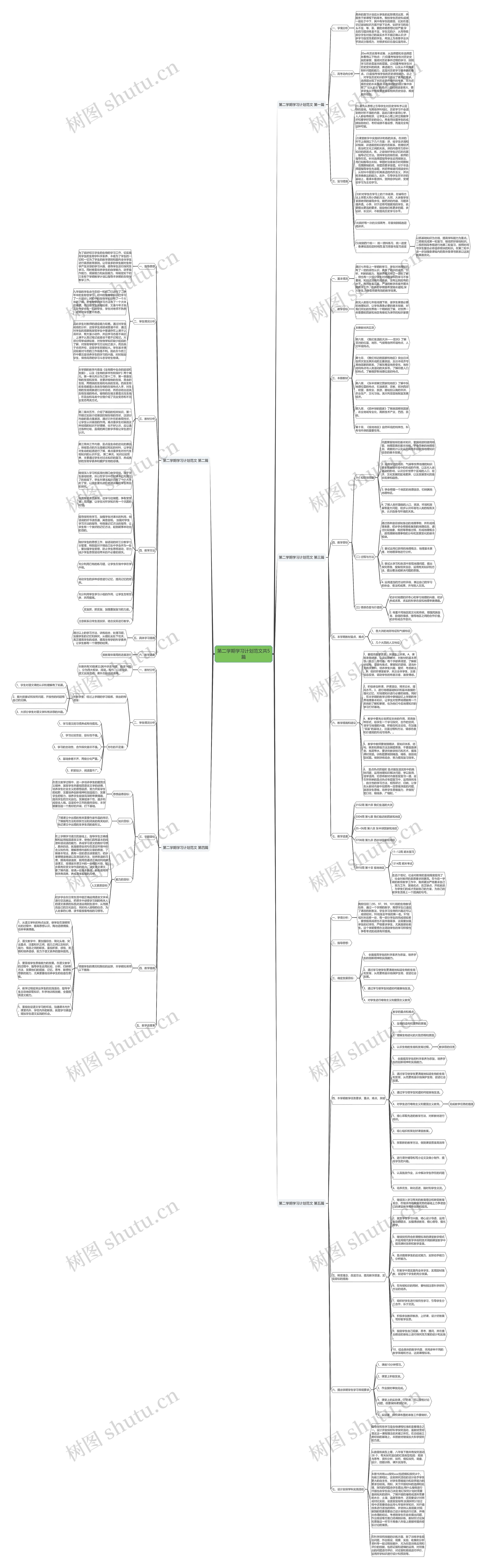第二学期学习计划范文共5篇思维导图