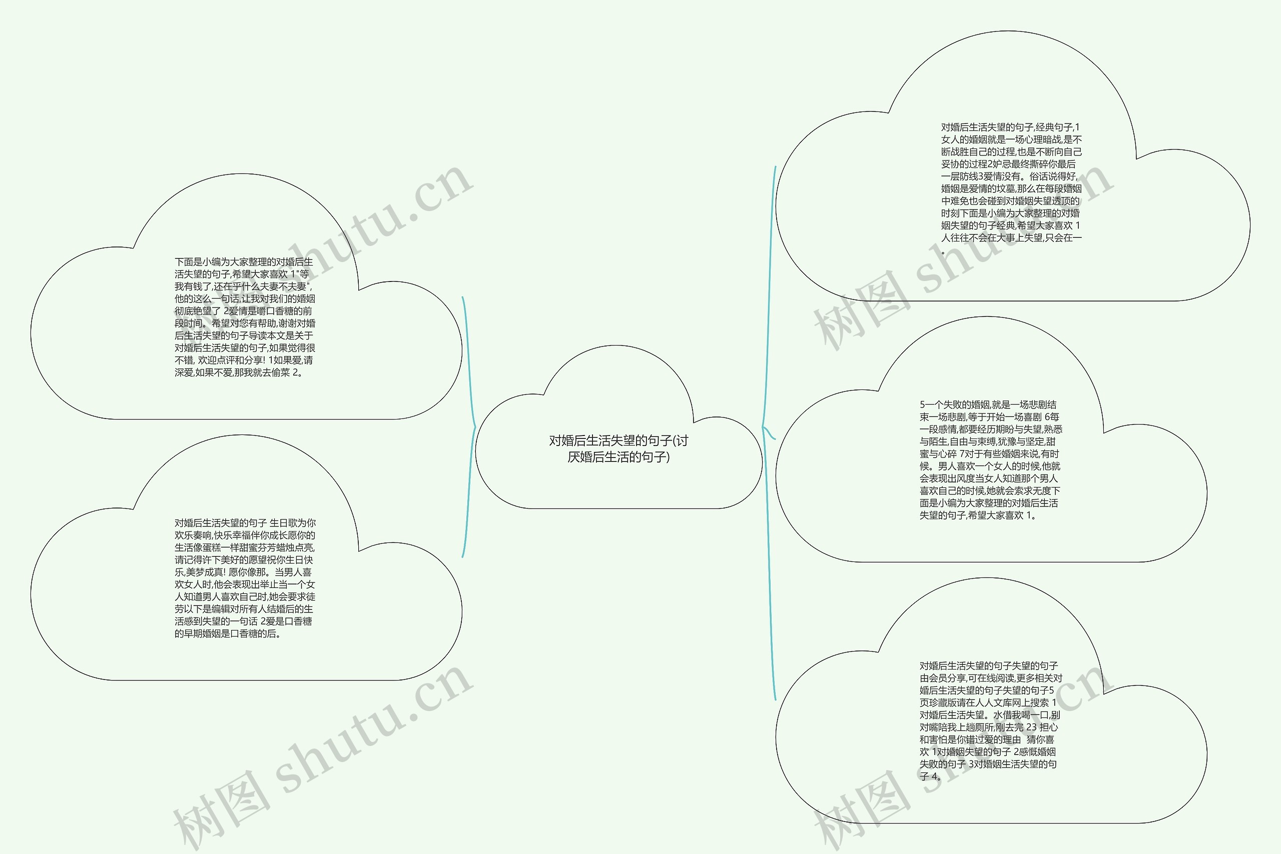 对婚后生活失望的句子(讨厌婚后生活的句子)思维导图