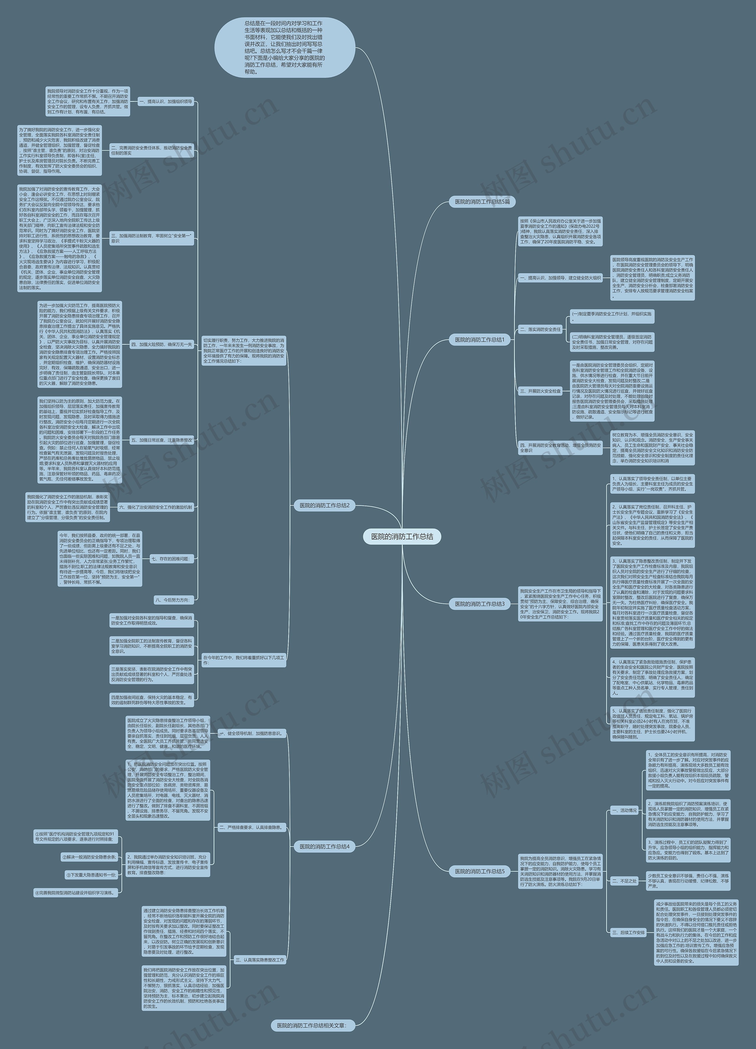 医院的消防工作总结思维导图