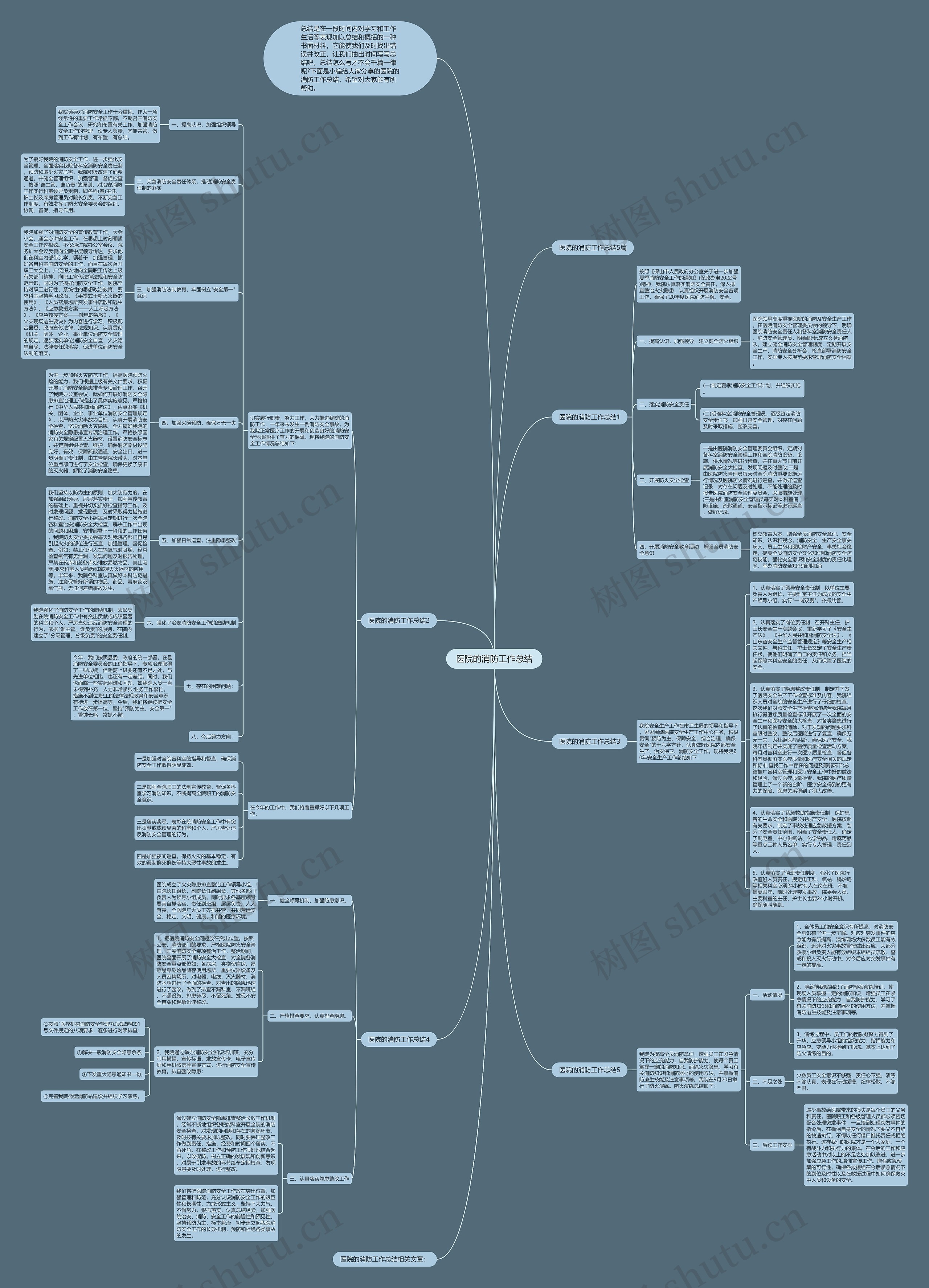 医院的消防工作总结思维导图高清图 医院的消防工作总结思维导图
