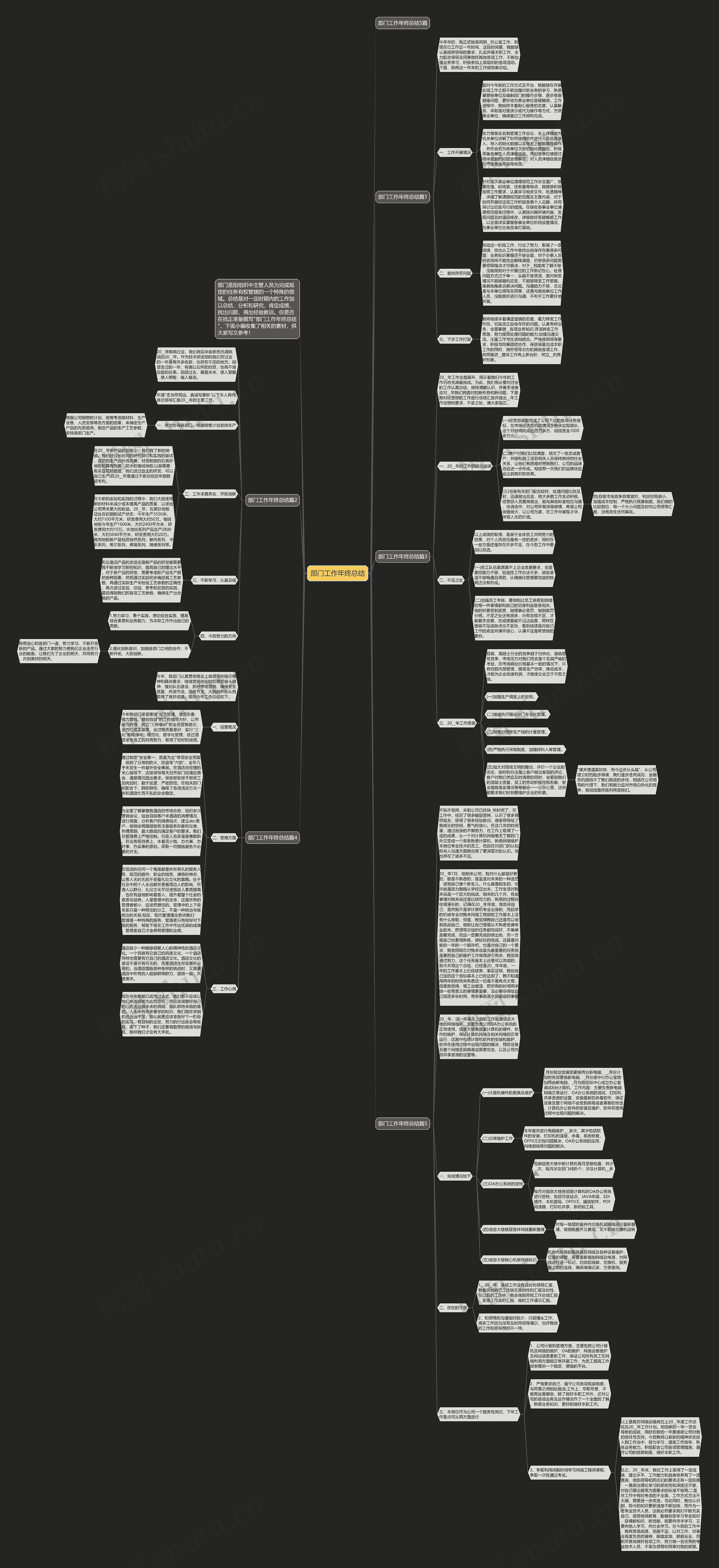 部门工作年终总结思维导图