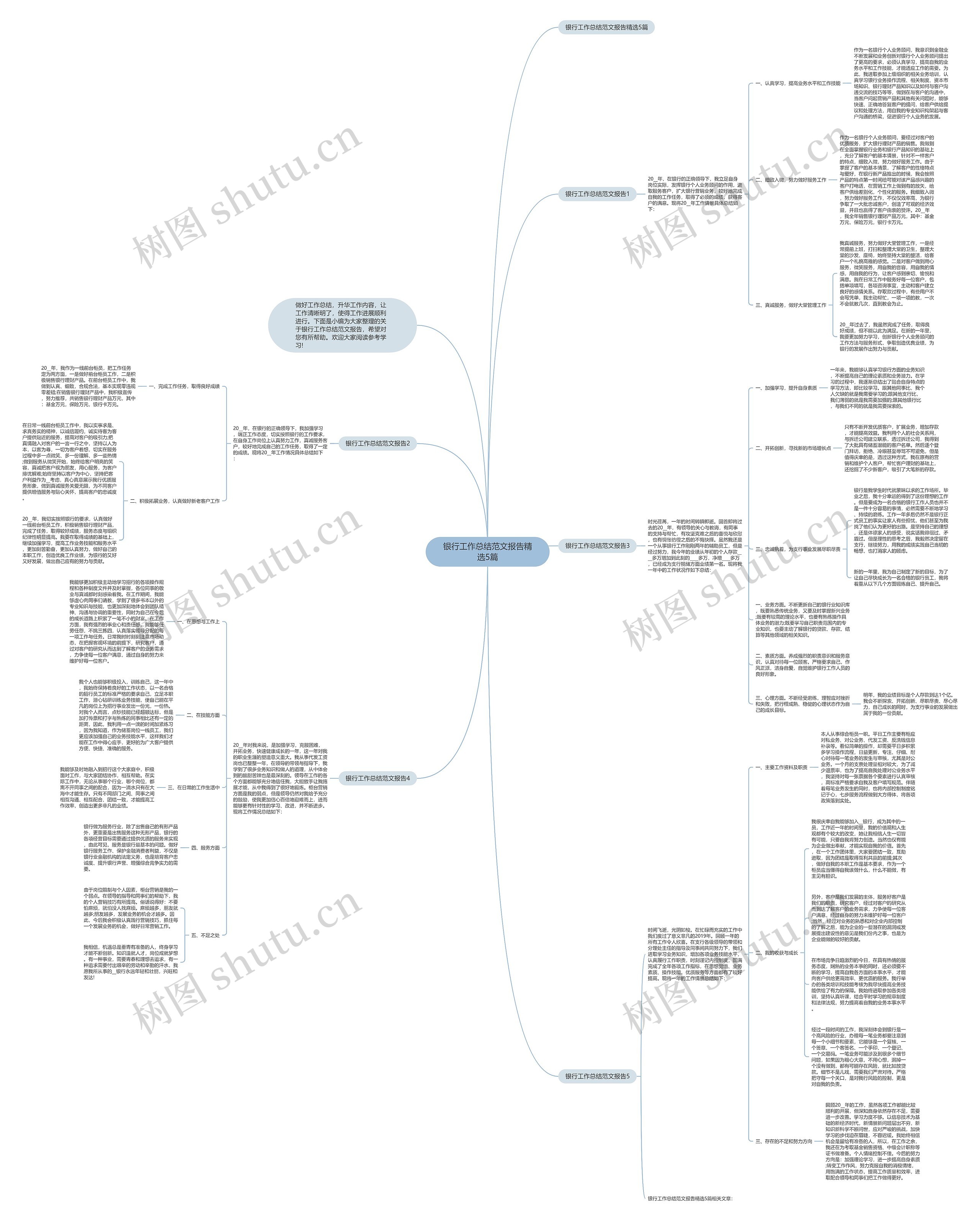 银行工作总结范文报告精选5篇思维导图