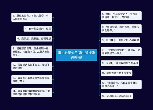 婚礼唯美句子(婚礼浪漫唯美的话)