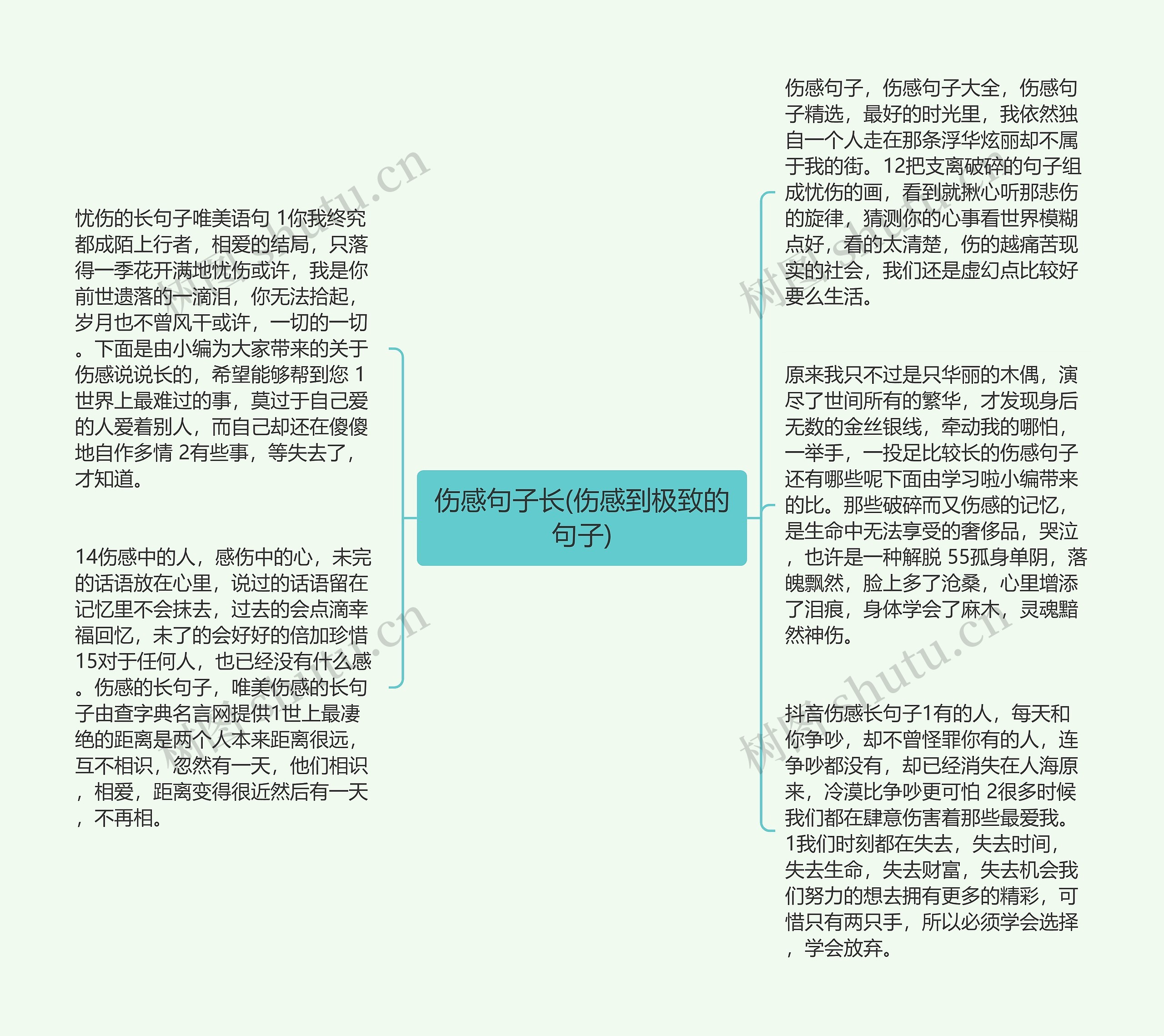 伤感句子长(伤感到极致的句子)思维导图