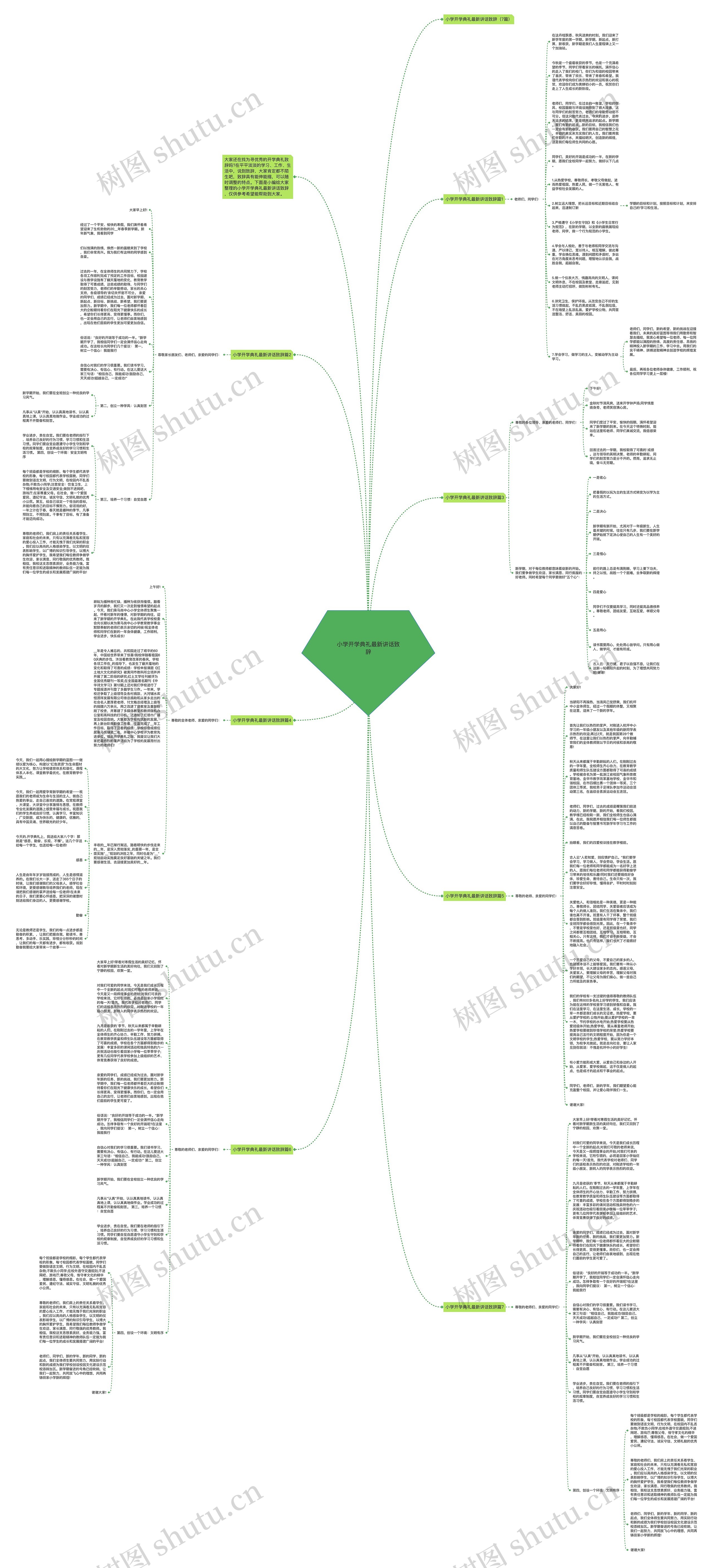 小学开学典礼最新讲话致辞思维导图
