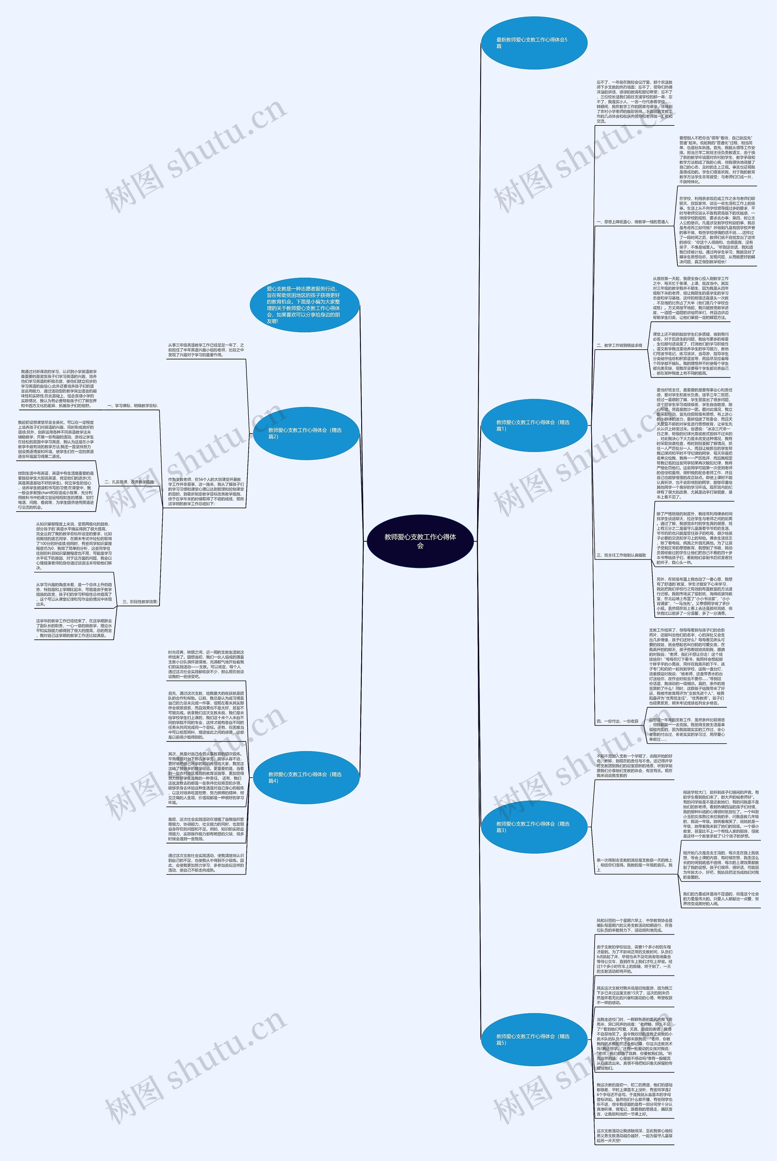 教师爱心支教工作心得体会思维导图