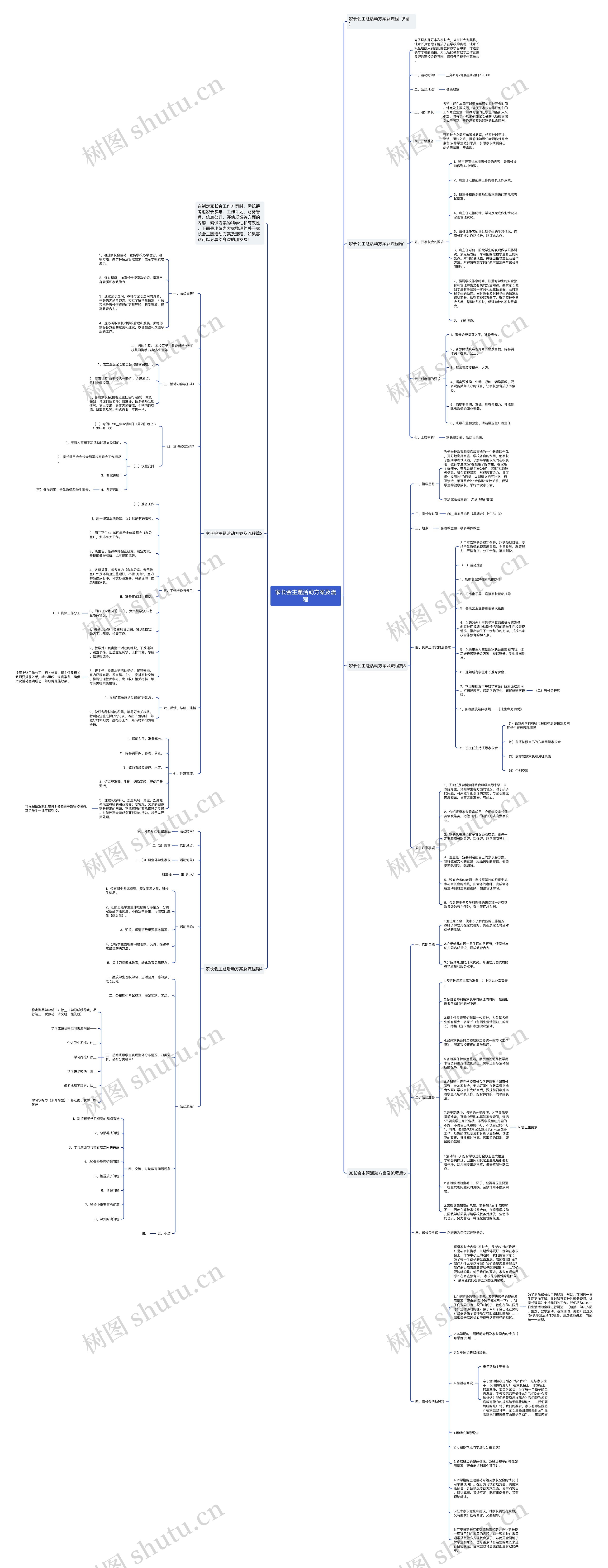 家长会主题活动方案及流程思维导图