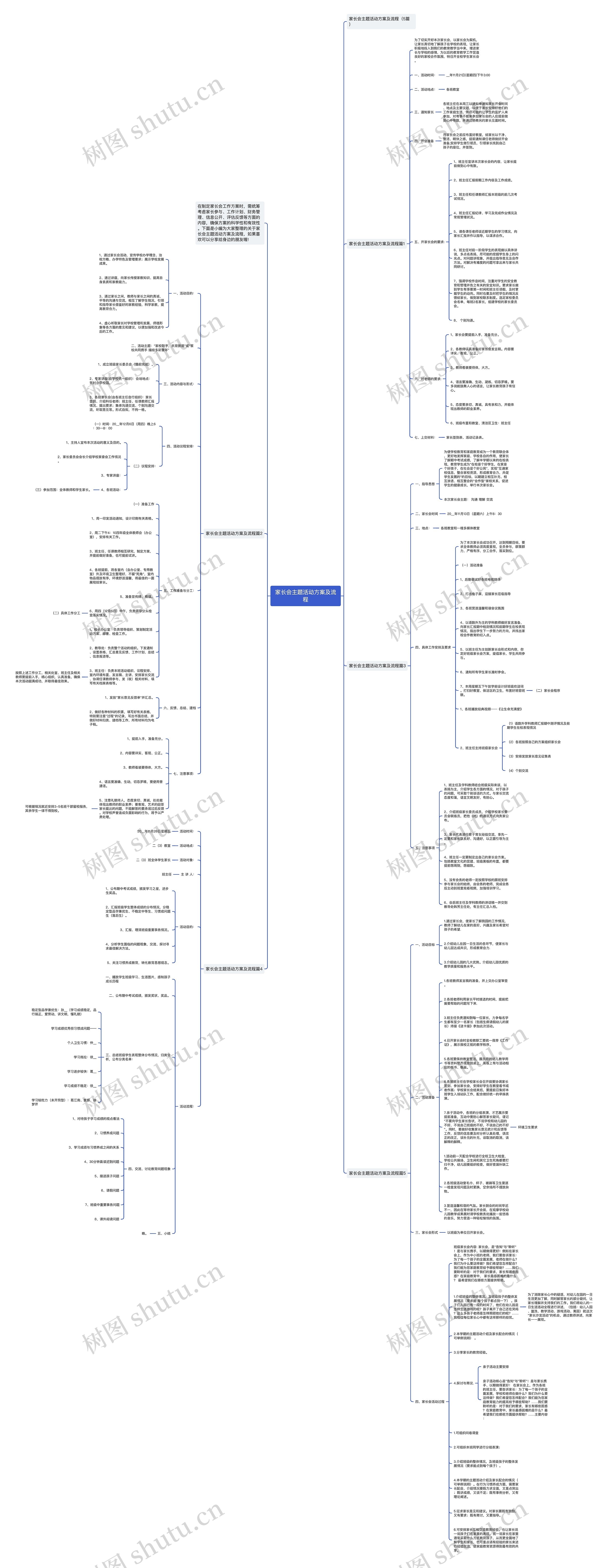 家长会主题活动方案及流程思维导图高清图 家长会主题活动方案及流程思维导图