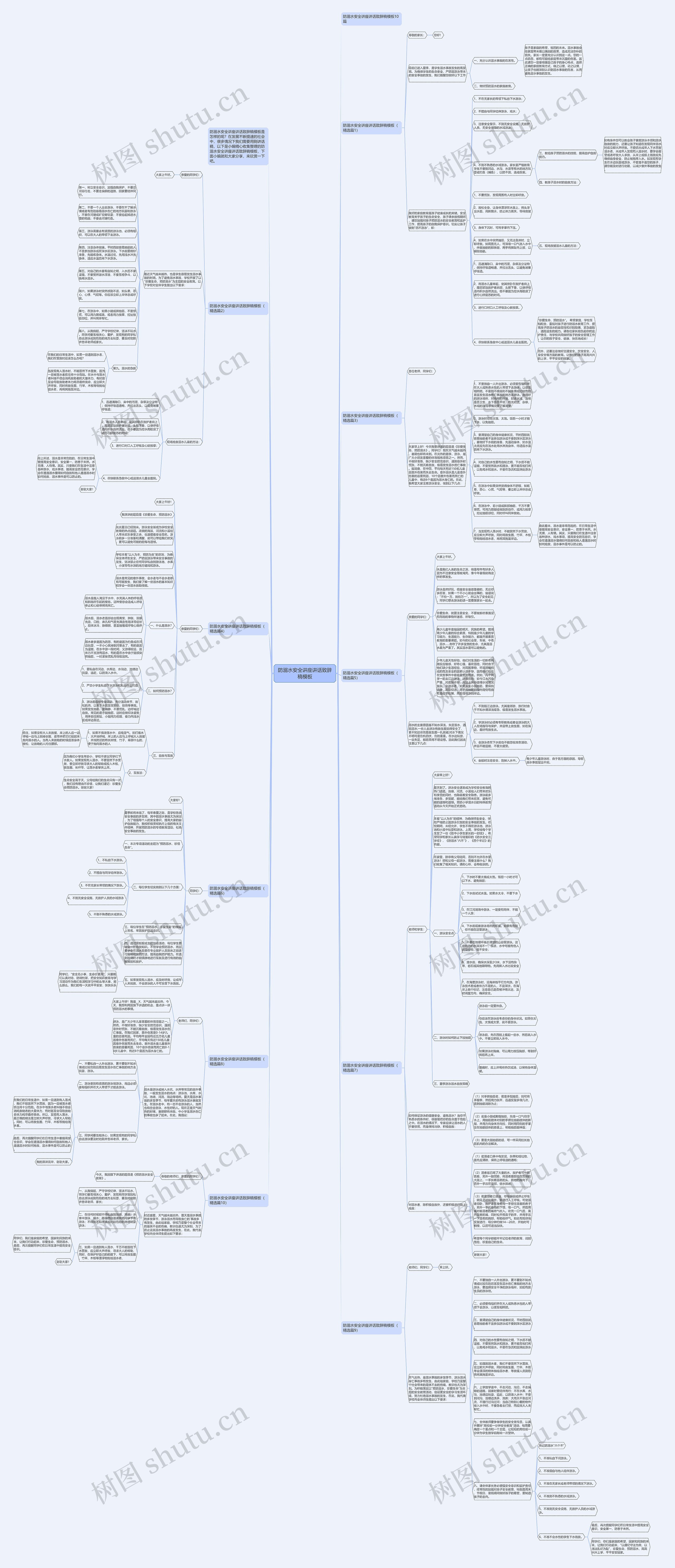 防溺水安全讲座讲话致辞稿思维导图