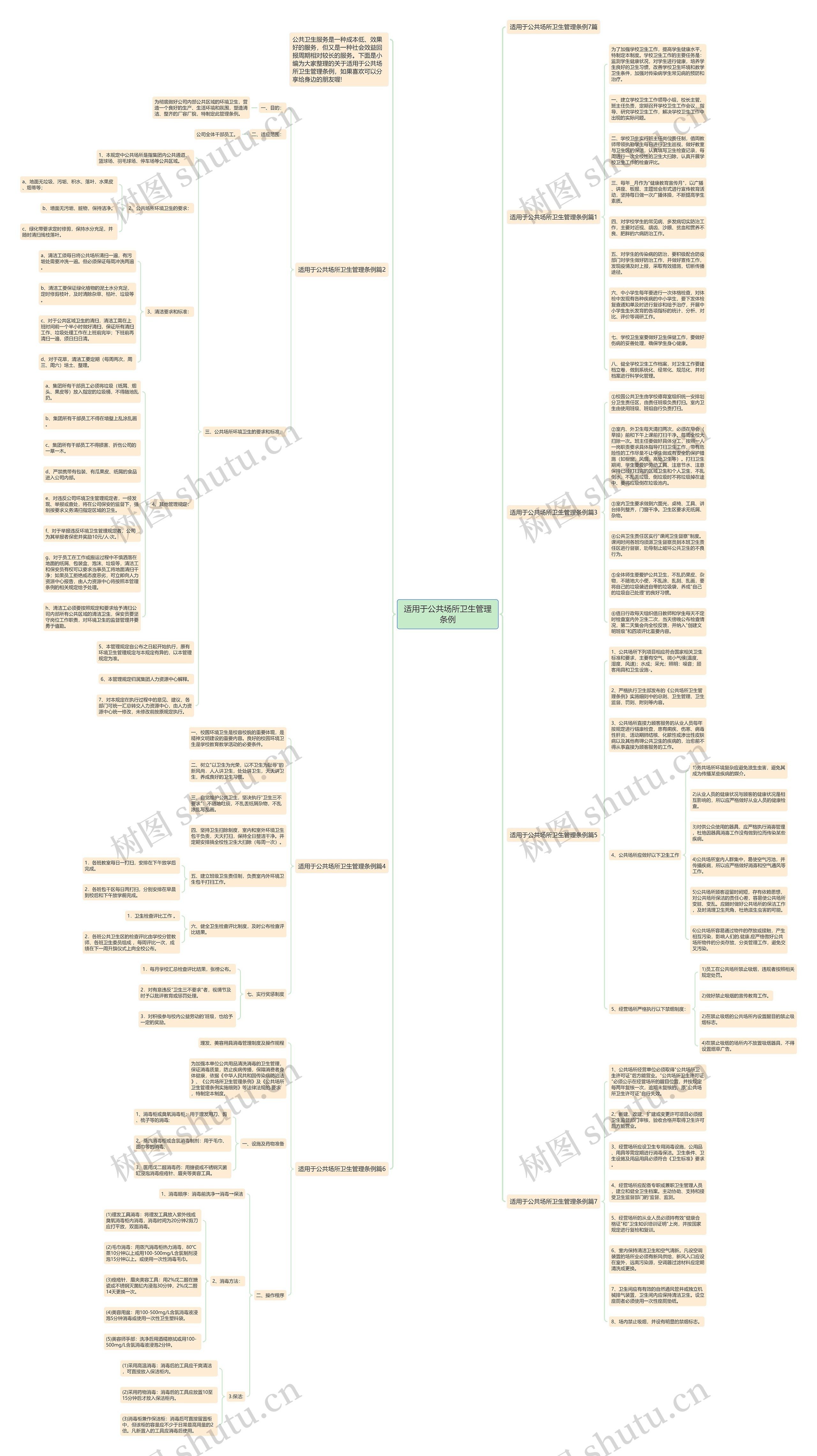 适用于公共场所卫生管理条例思维导图