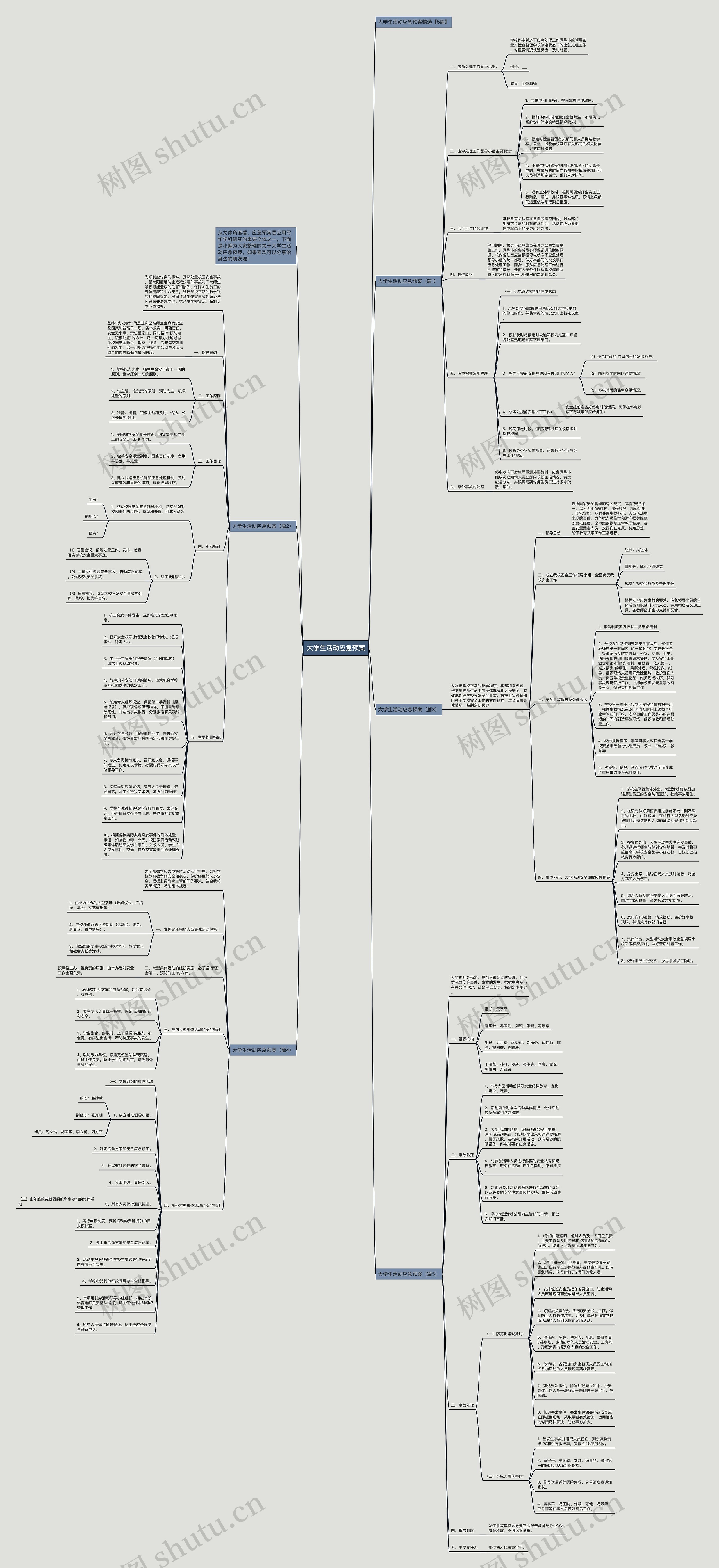 大学生活动应急预案思维导图