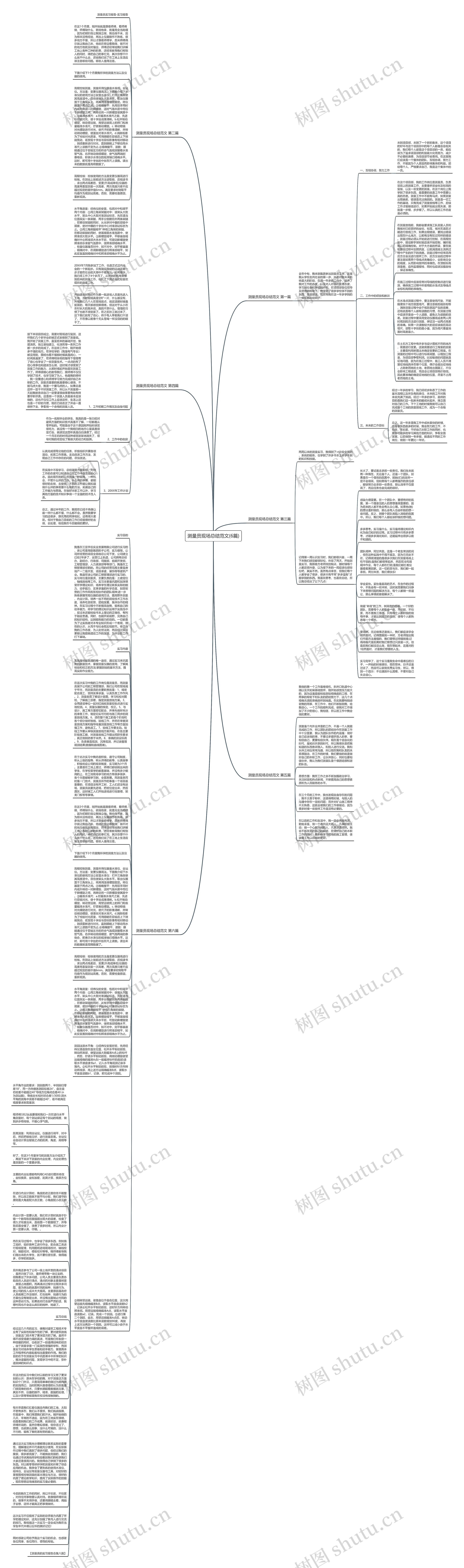 测量员现场总结范文(6篇)思维导图