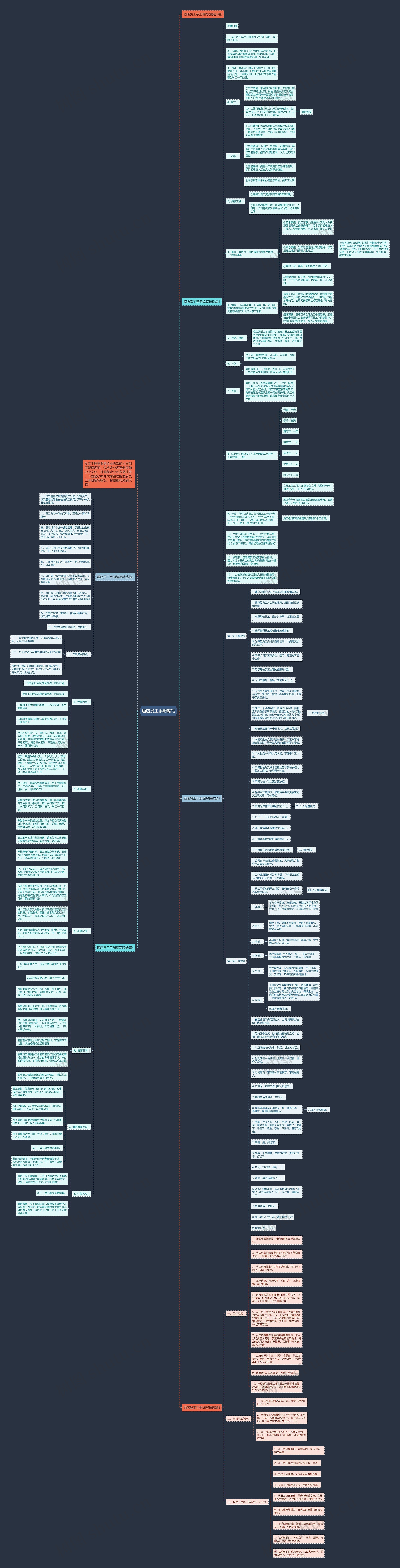 酒店员工手册编写思维导图