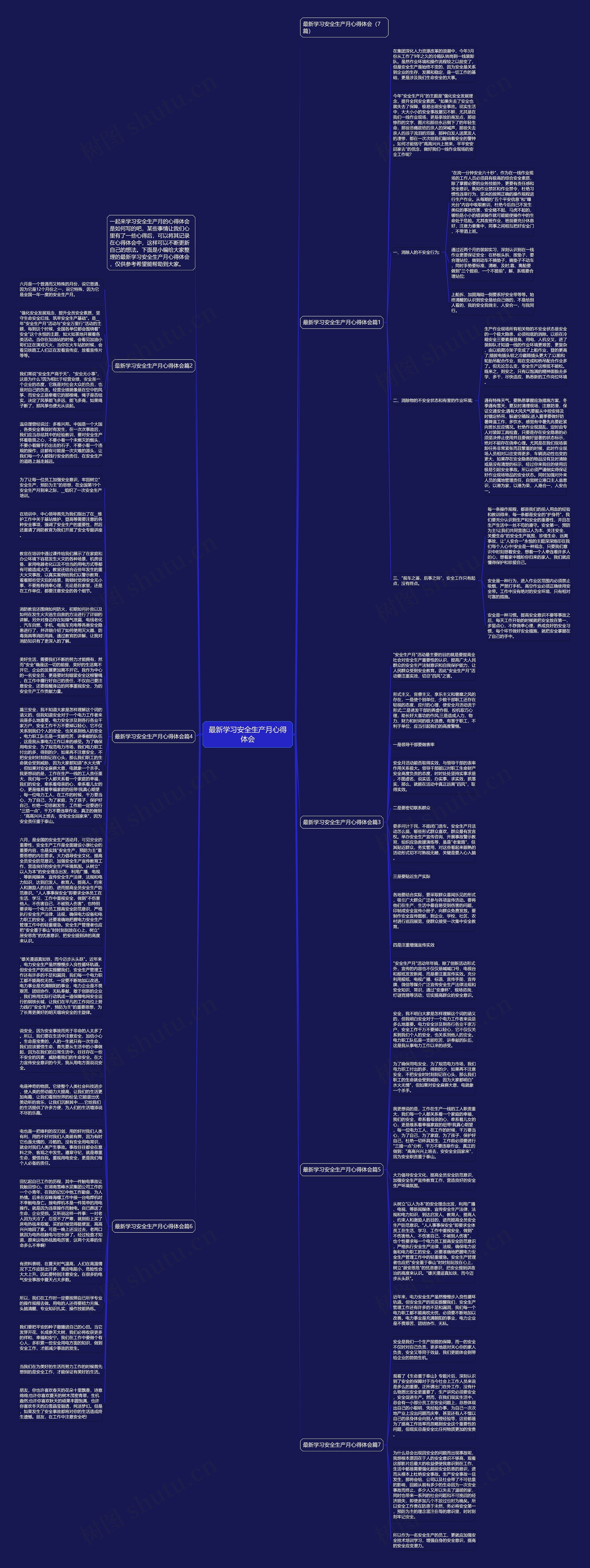 最新学习安全生产月心得体会思维导图