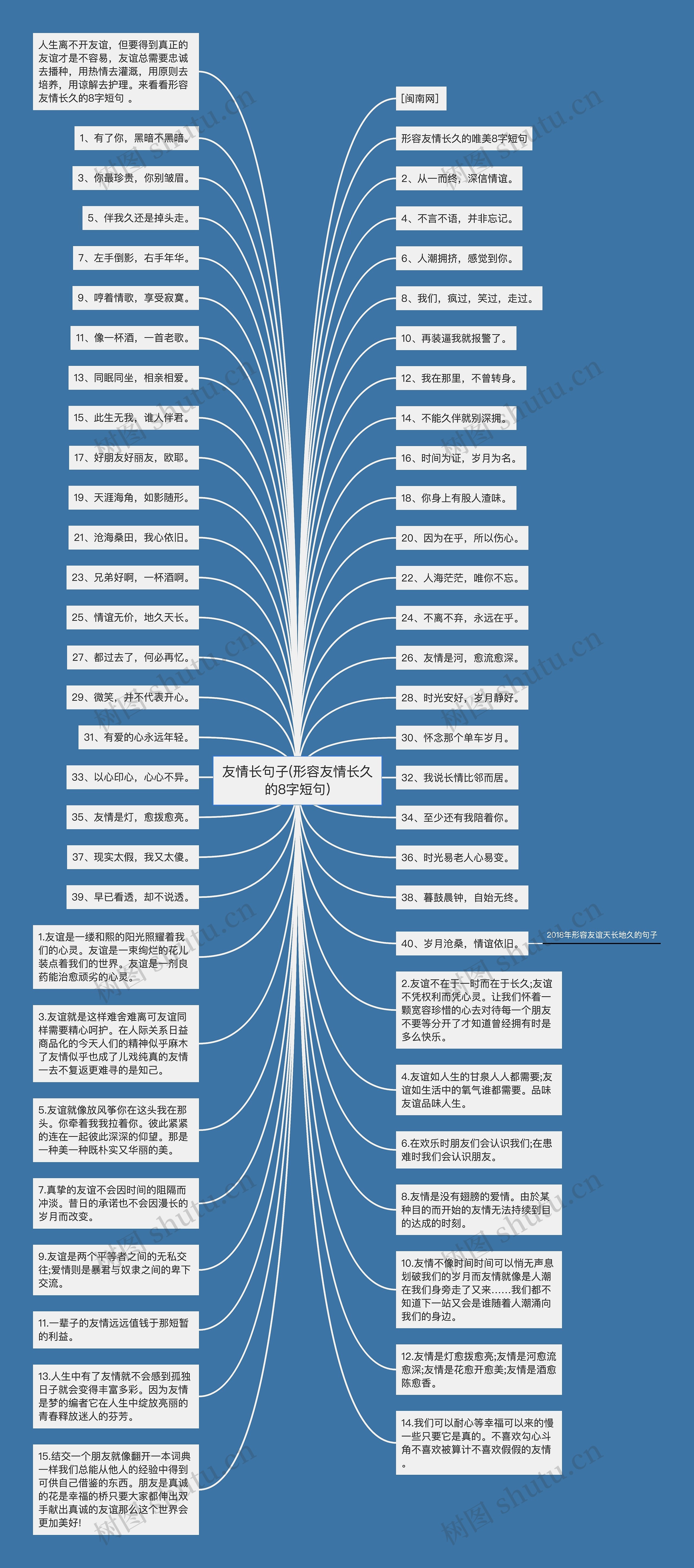 友情长句子(形容友情长久的8字短句)思维导图