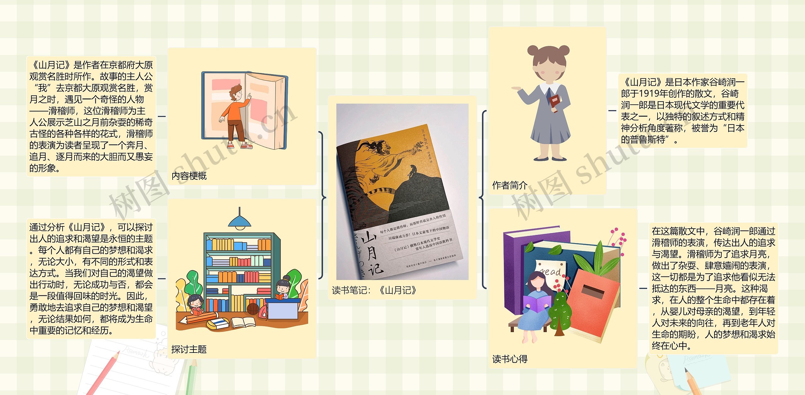 《山月记》读书笔记