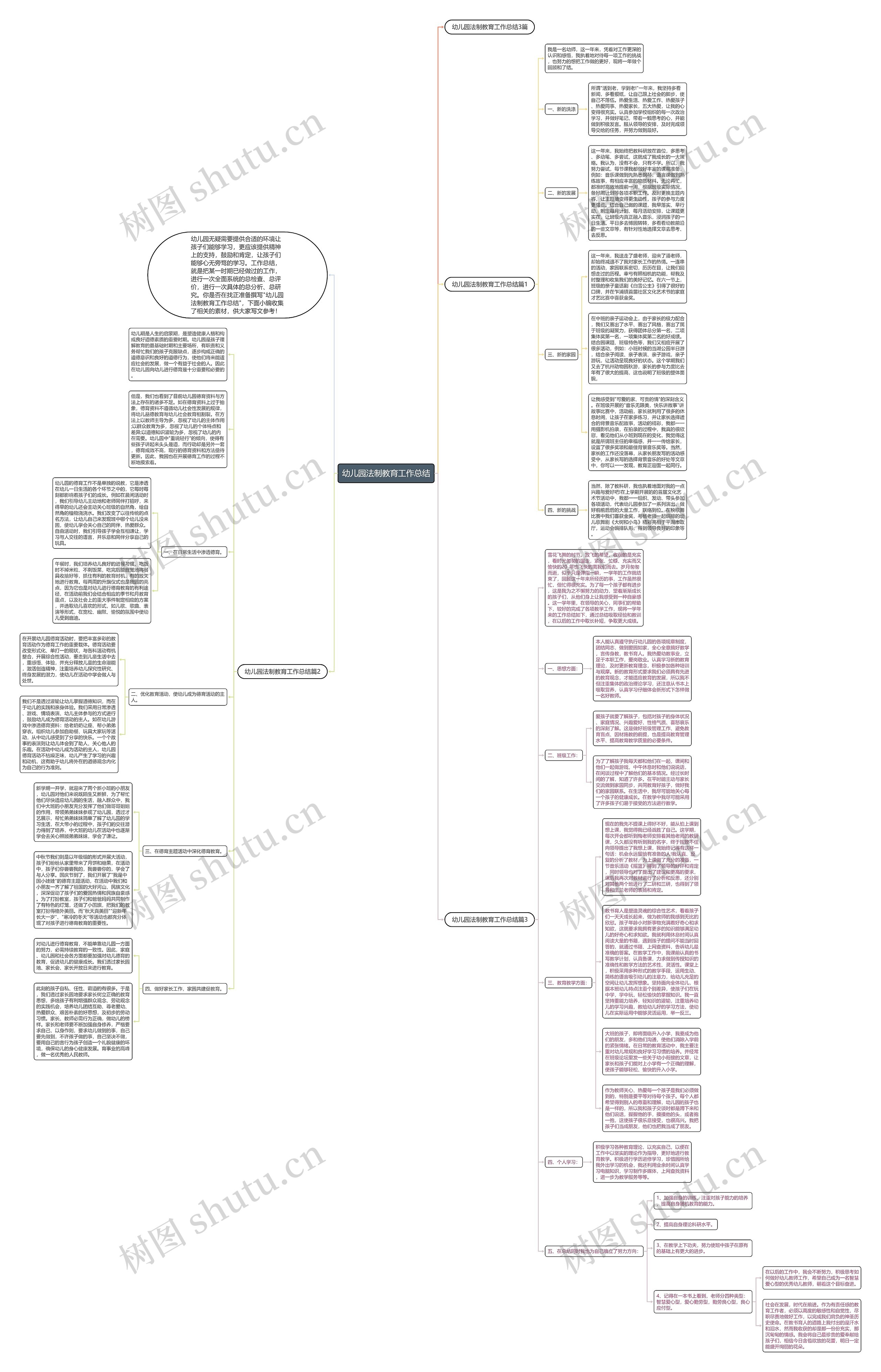 幼儿园法制教育工作总结思维导图