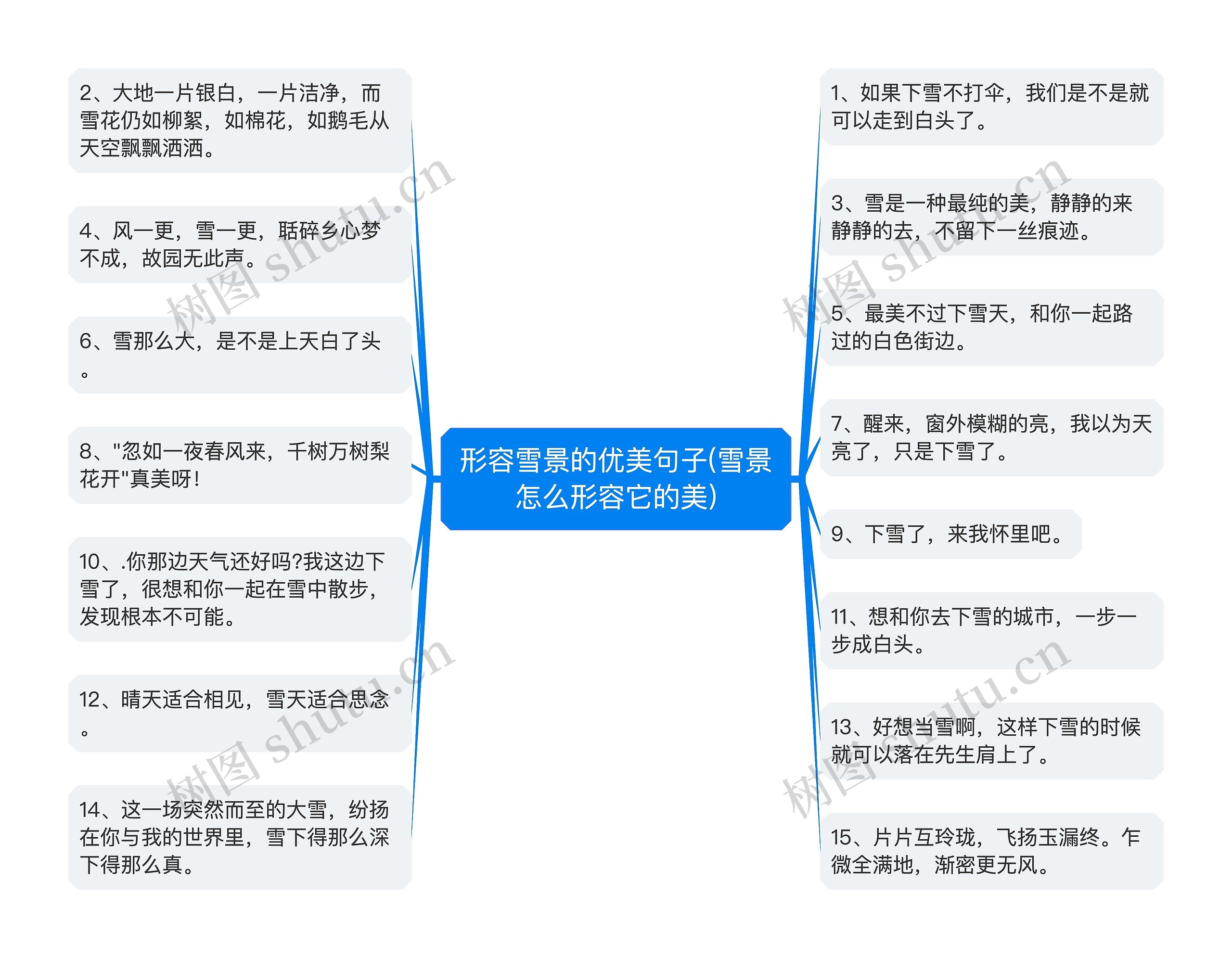 形容雪景的优美句子(雪景怎么形容它的美)思维导图