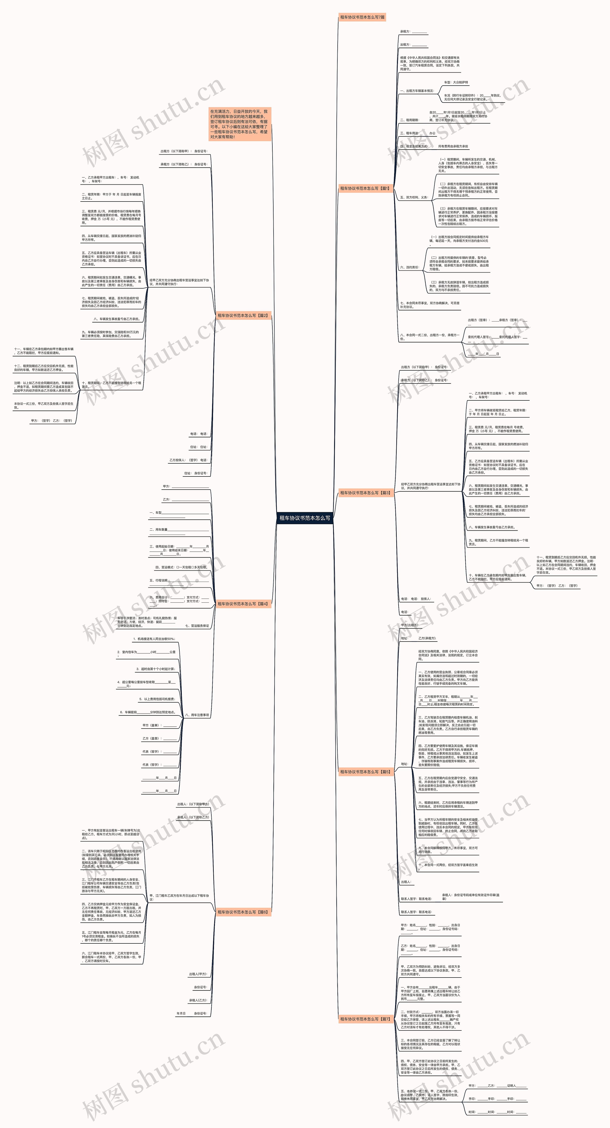 租车协议书范本怎么写思维导图