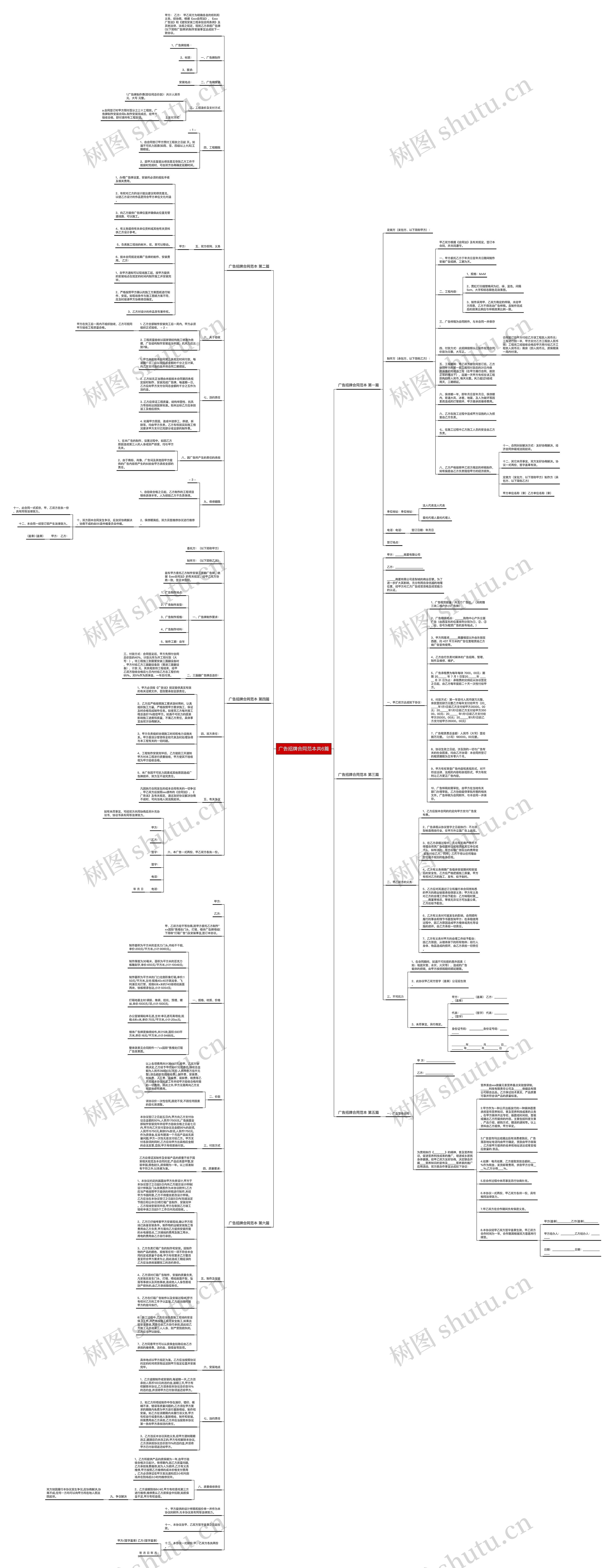 广告招牌合同范本共6篇思维导图
