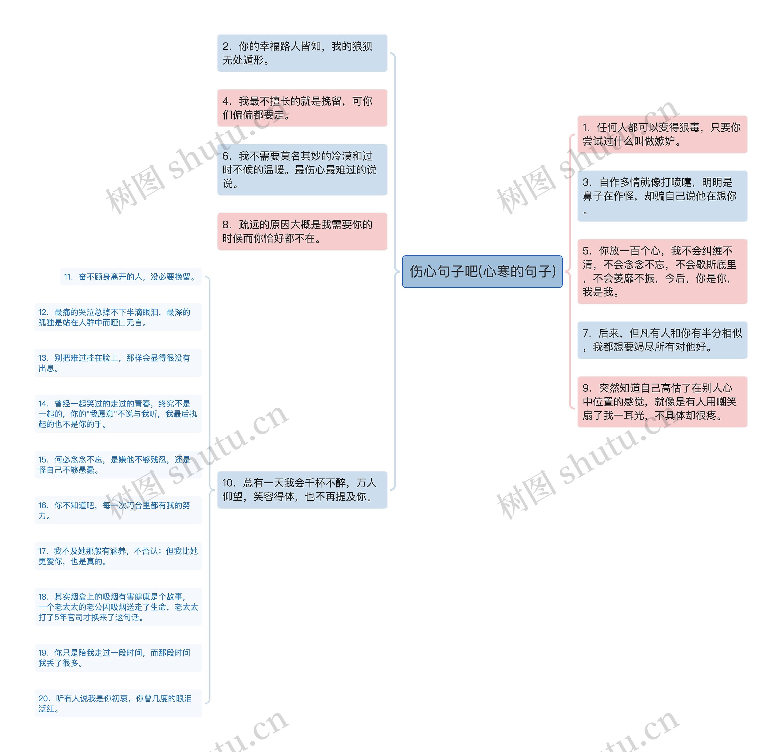 伤心句子吧(心寒的句子)