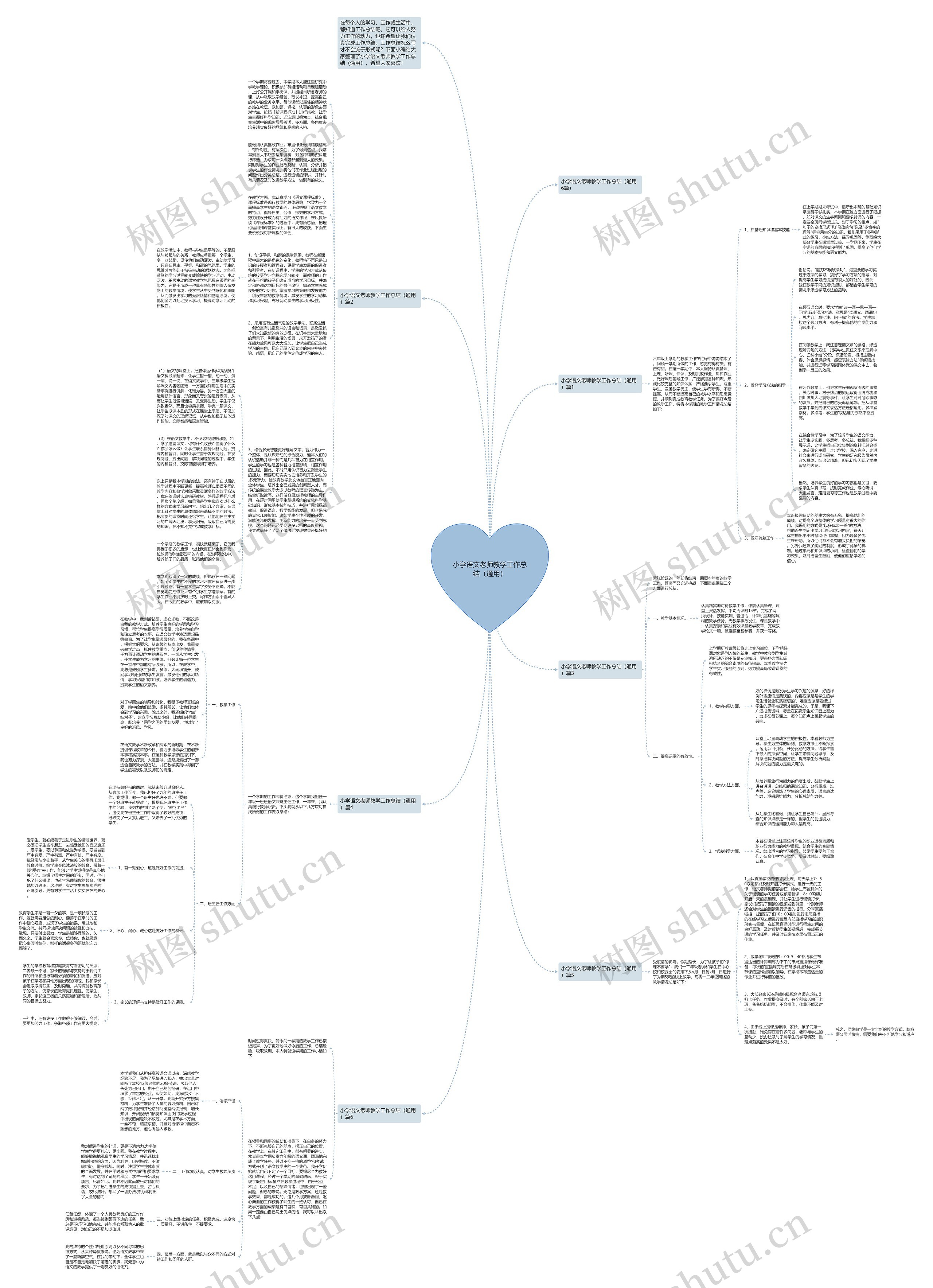 小学语文老师教学工作总结（通用）思维导图
