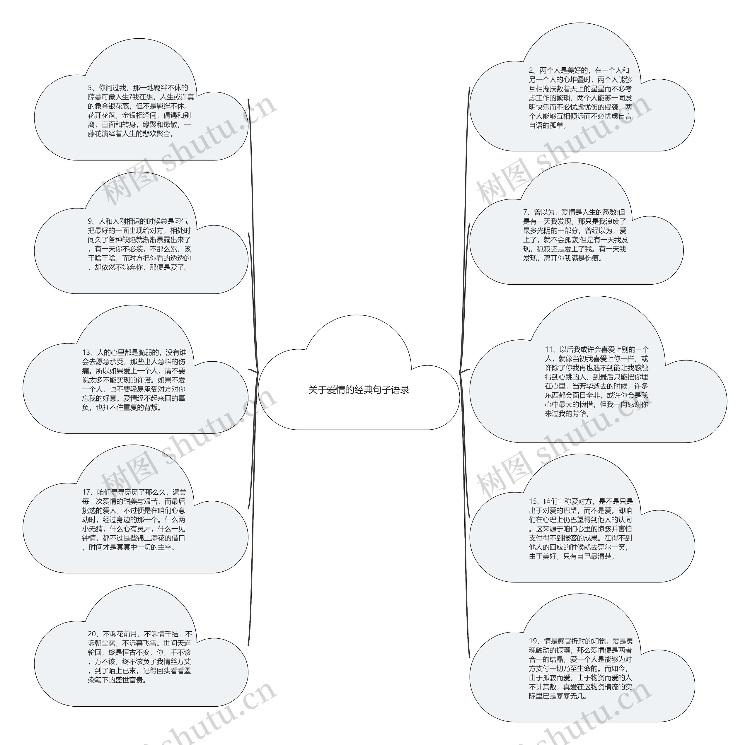 关于爱情的经典句子语录思维导图