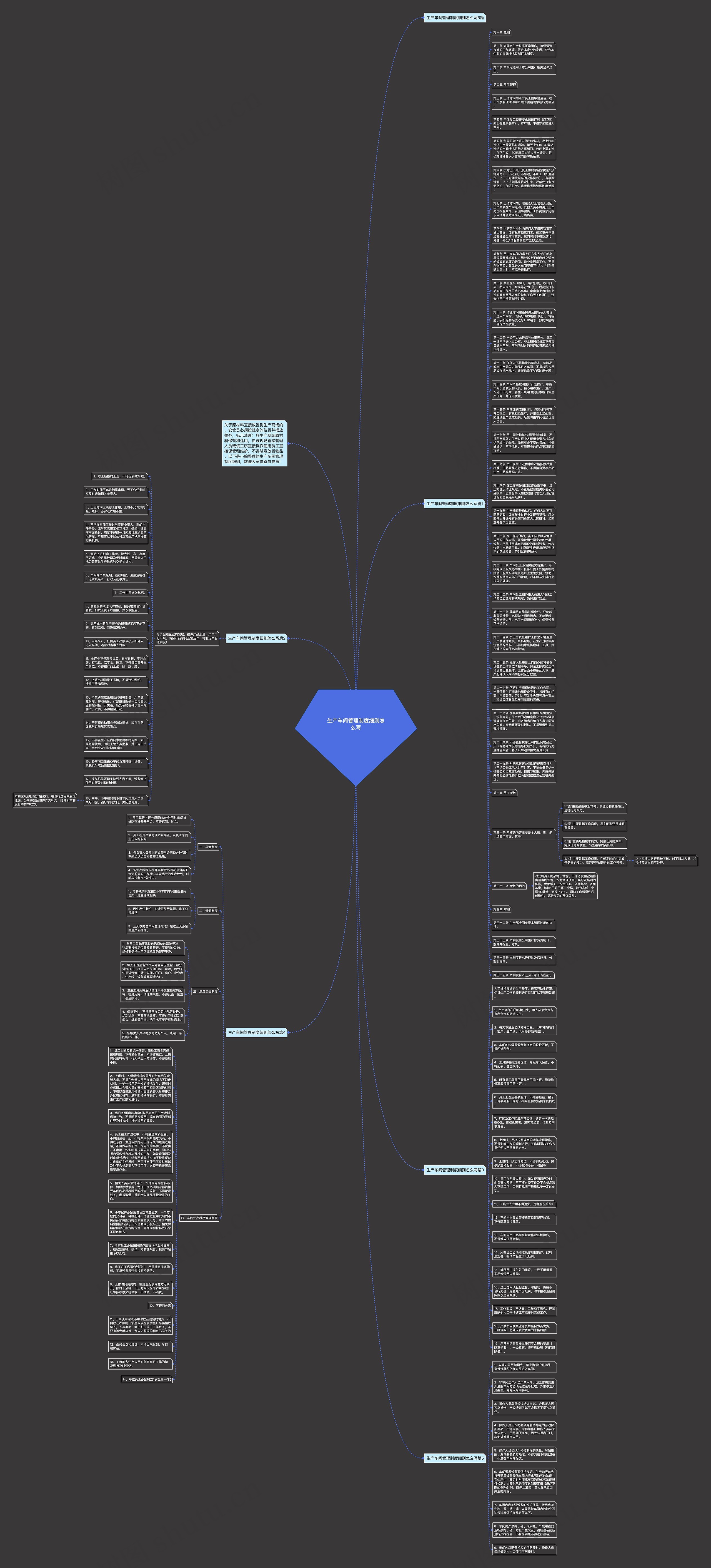 生产车间管理制度细则怎么写思维导图