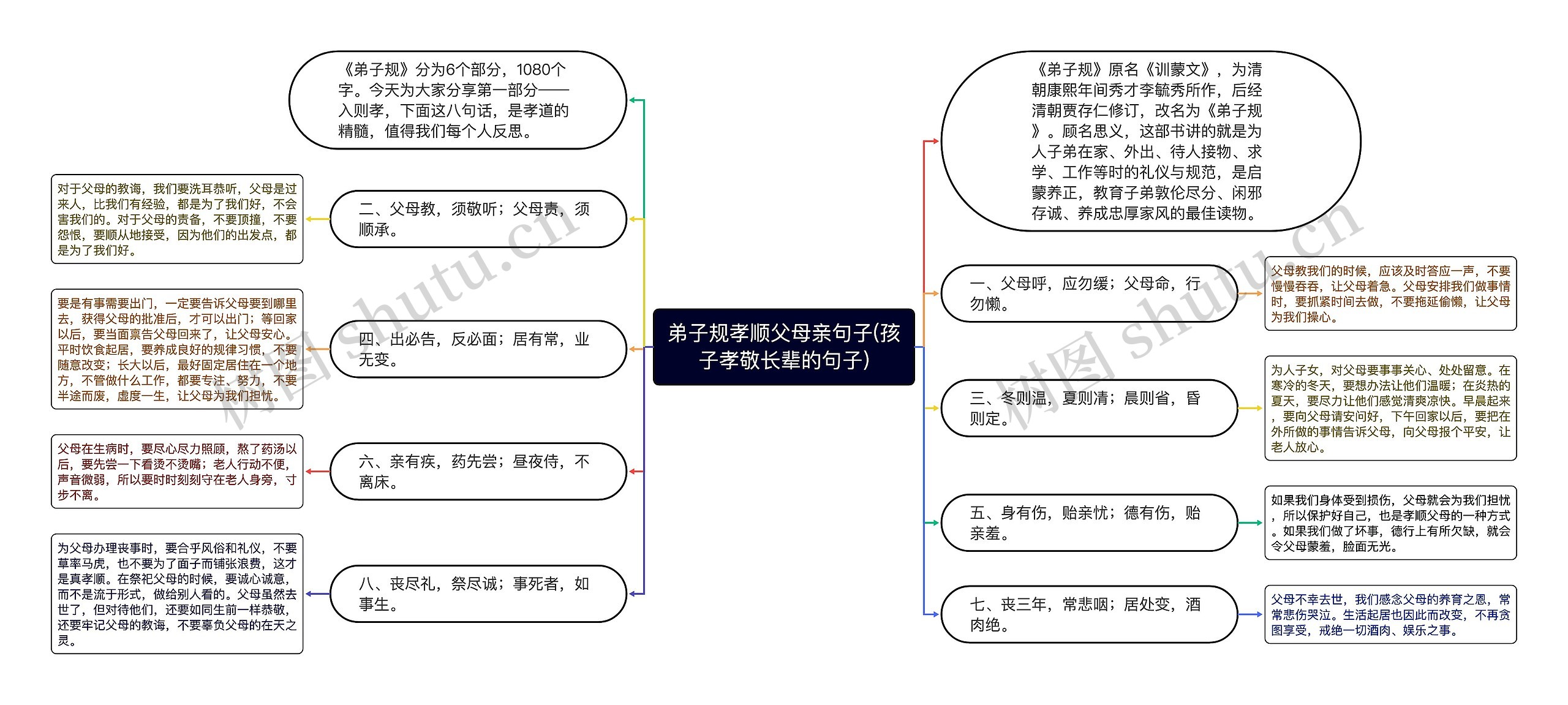 弟子规孝顺父母亲句子(孩子孝敬长辈的句子)思维导图