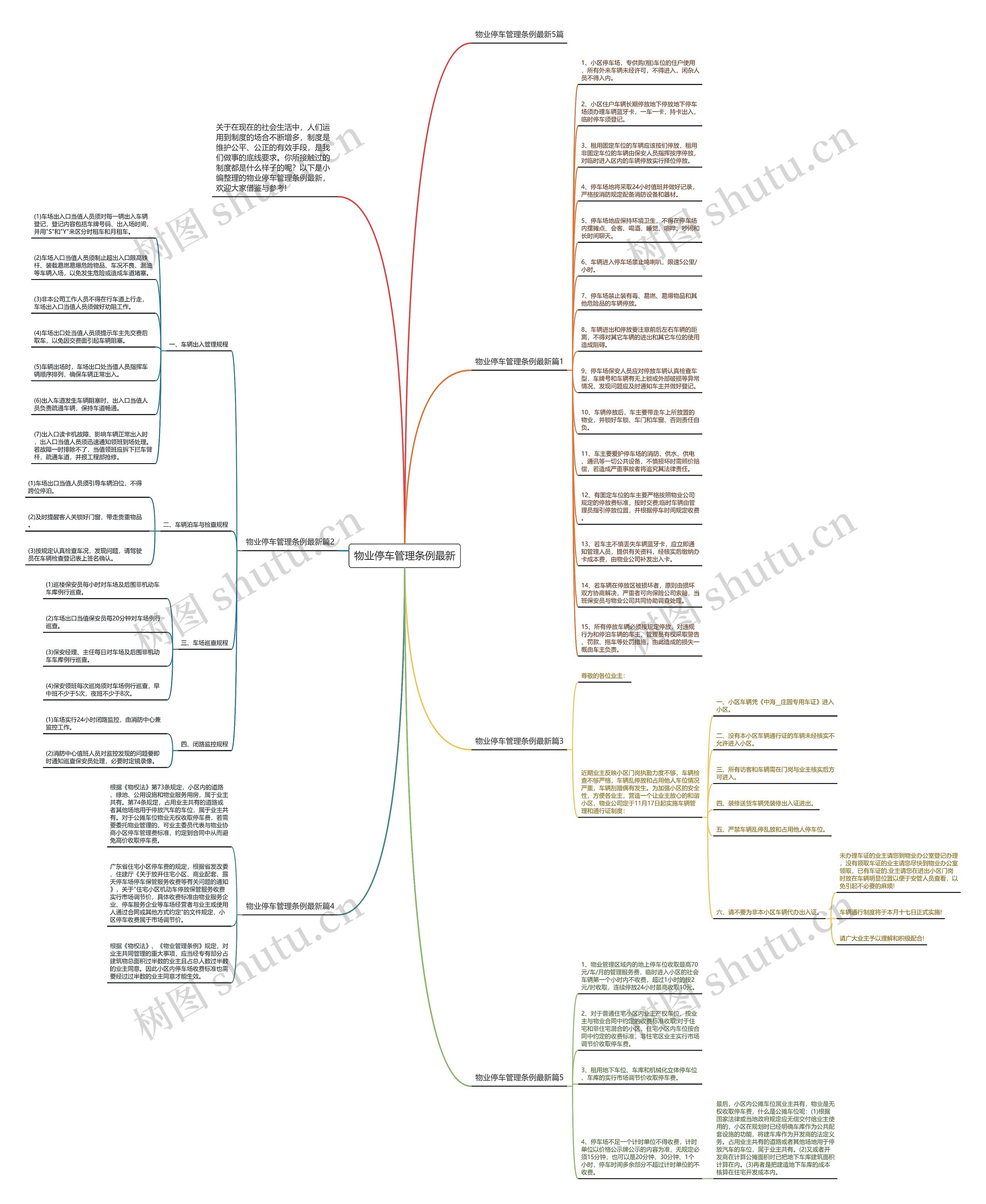 物业停车管理条例最新思维导图