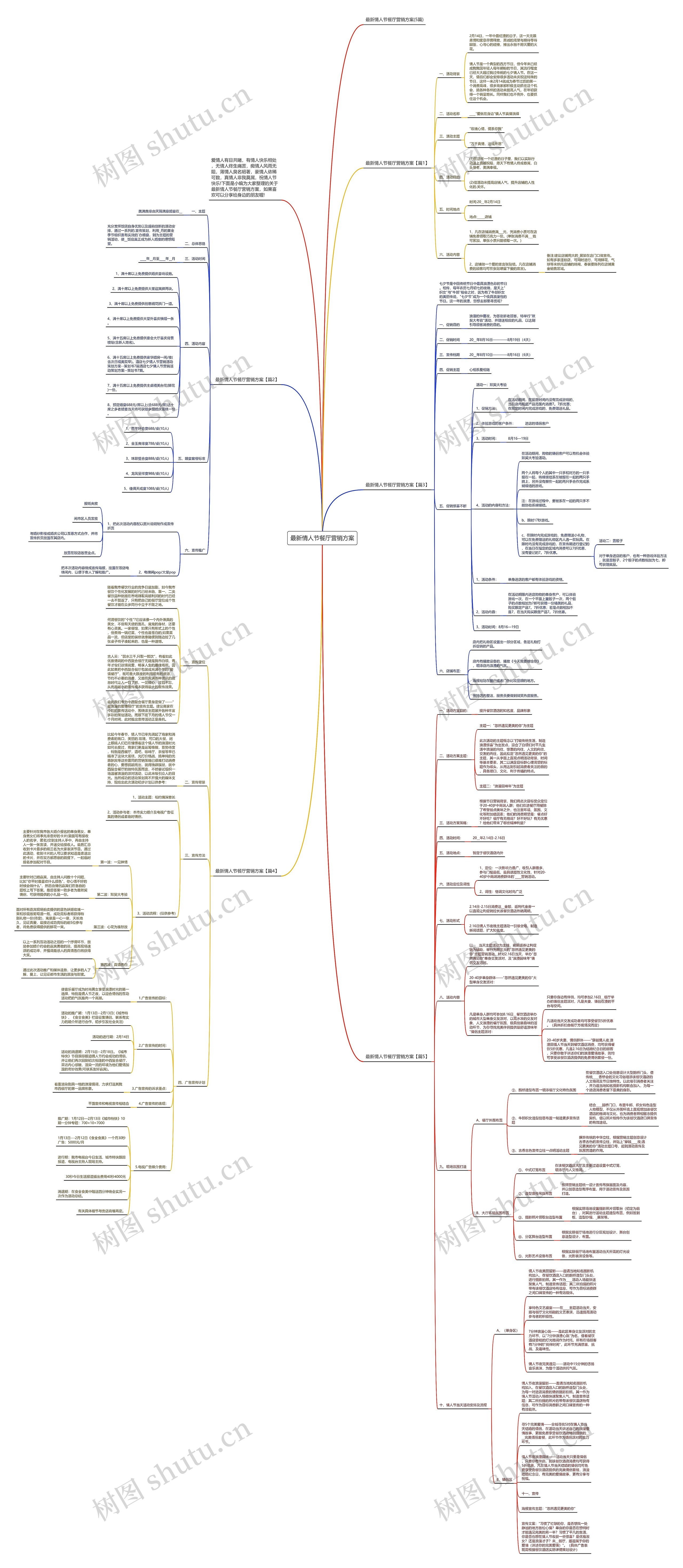 最新情人节餐厅营销方案思维导图