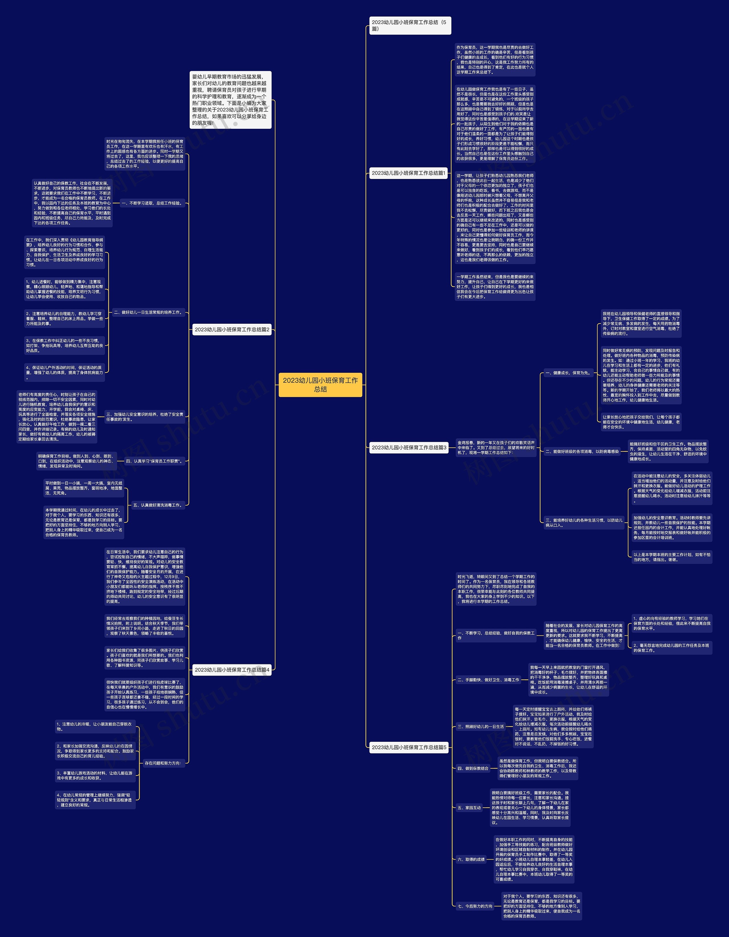 2023幼儿园小班保育工作总结思维导图