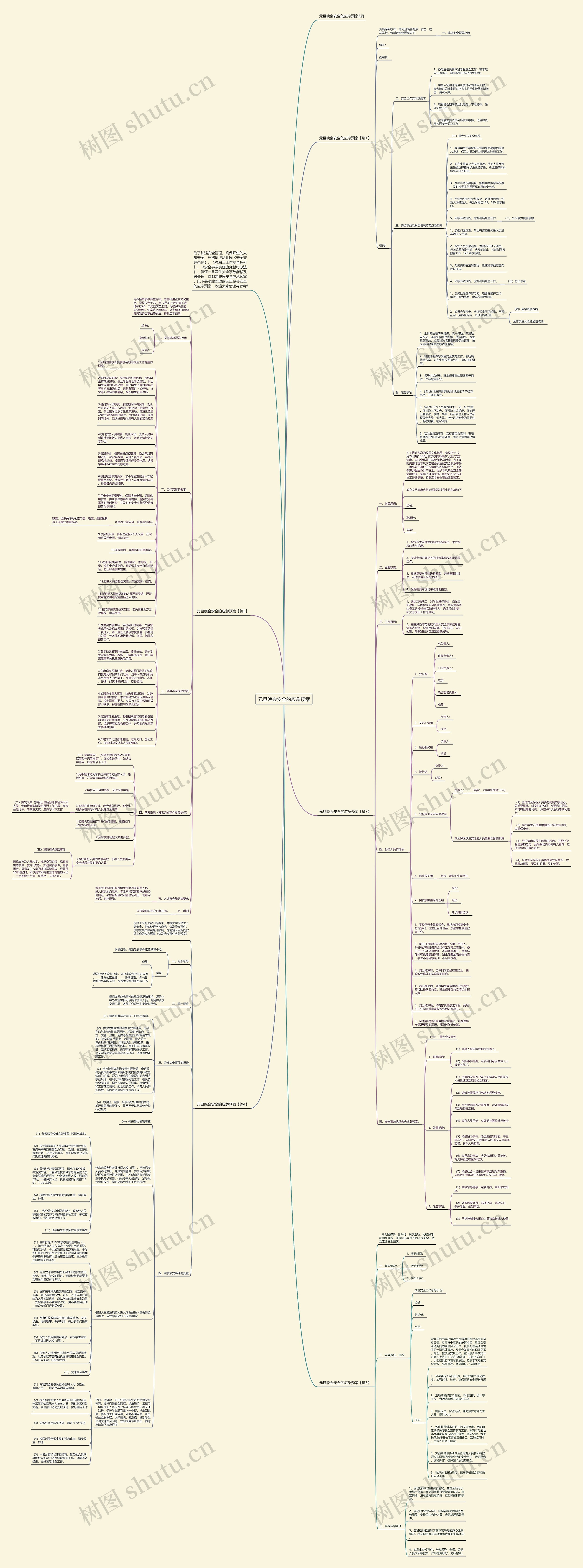 元旦晚会安全的应急预案思维导图